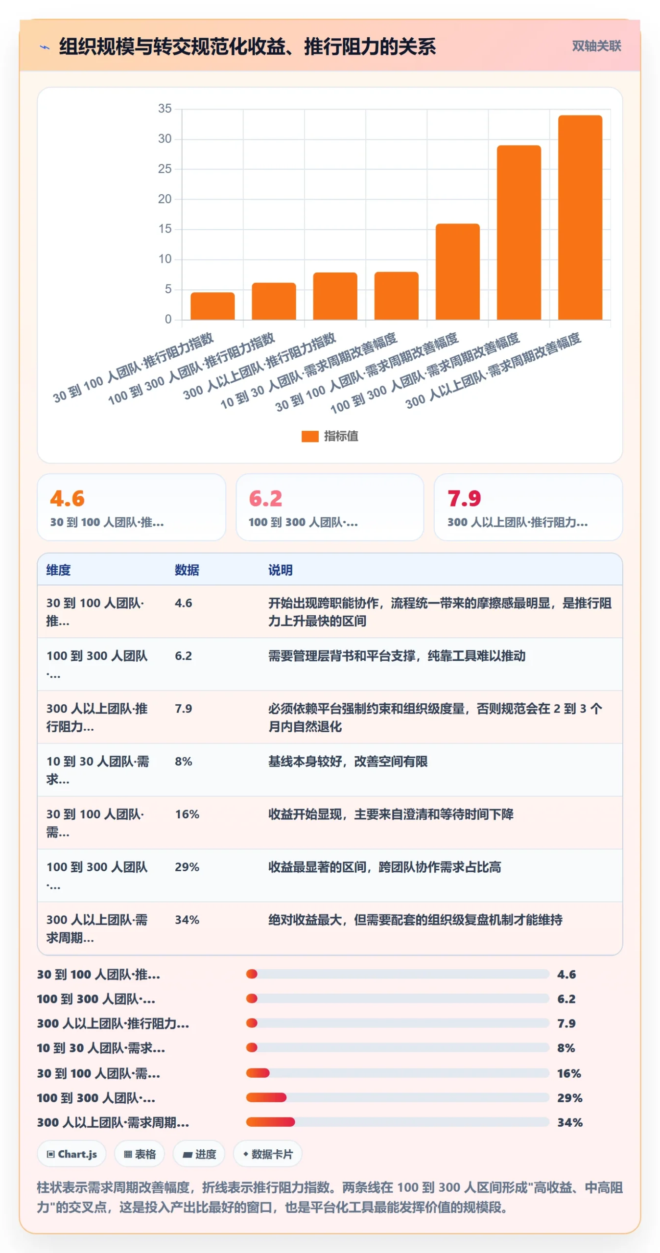 转交实操方法：产品经理提升任务分派效率的协同管理方法与模板