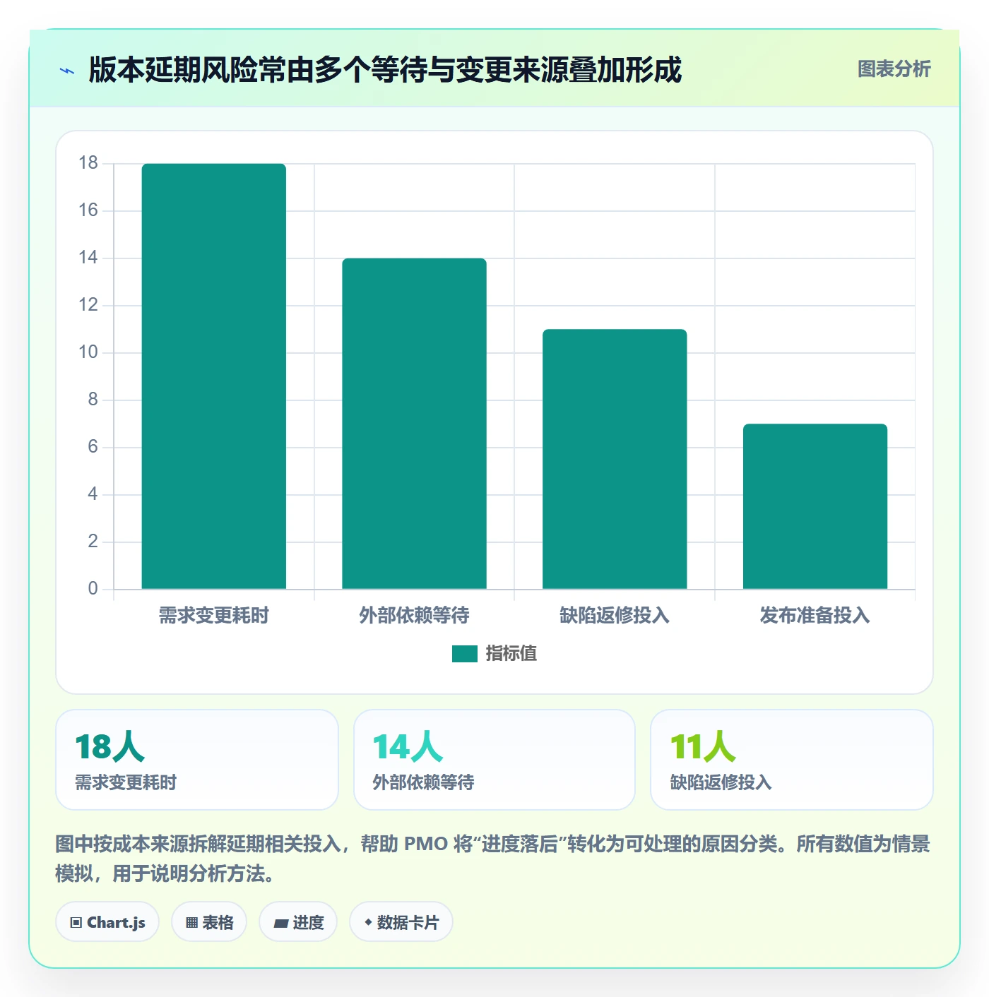 版本内容管理指南：PMO如何做好版本管理，协同管理全流程