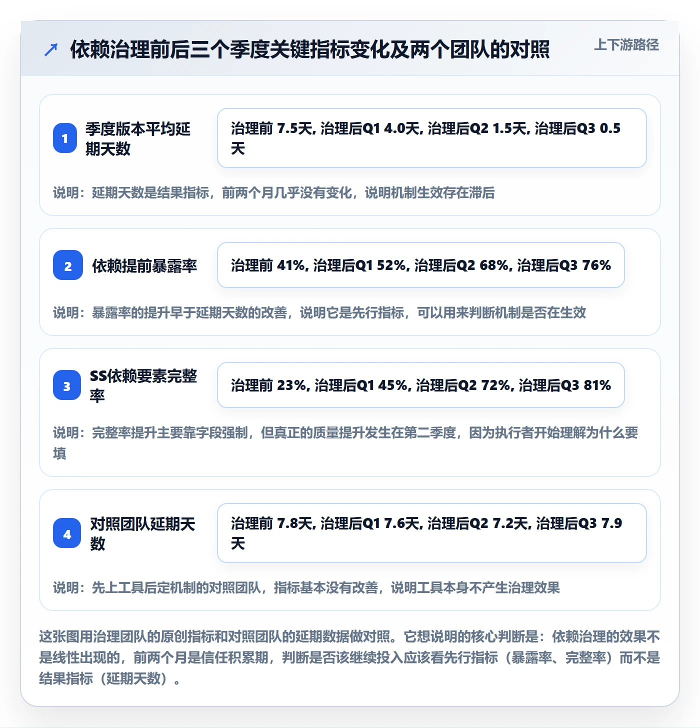 SS实操方法:PMO提升任务依赖效率的最佳实践方法与模板