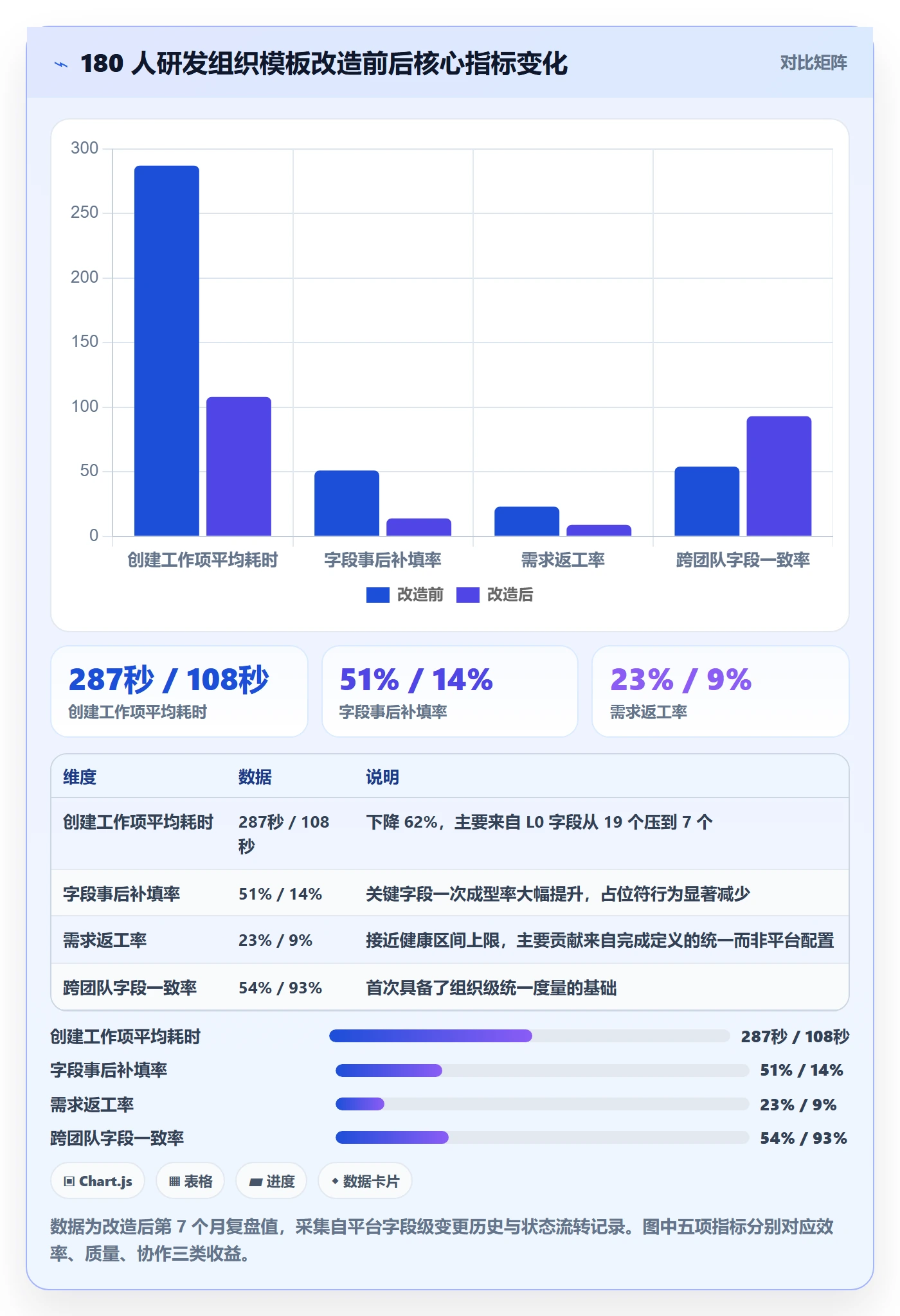标准项目实操方法:研发团队提升项目模板效率的最佳实践方法与模板