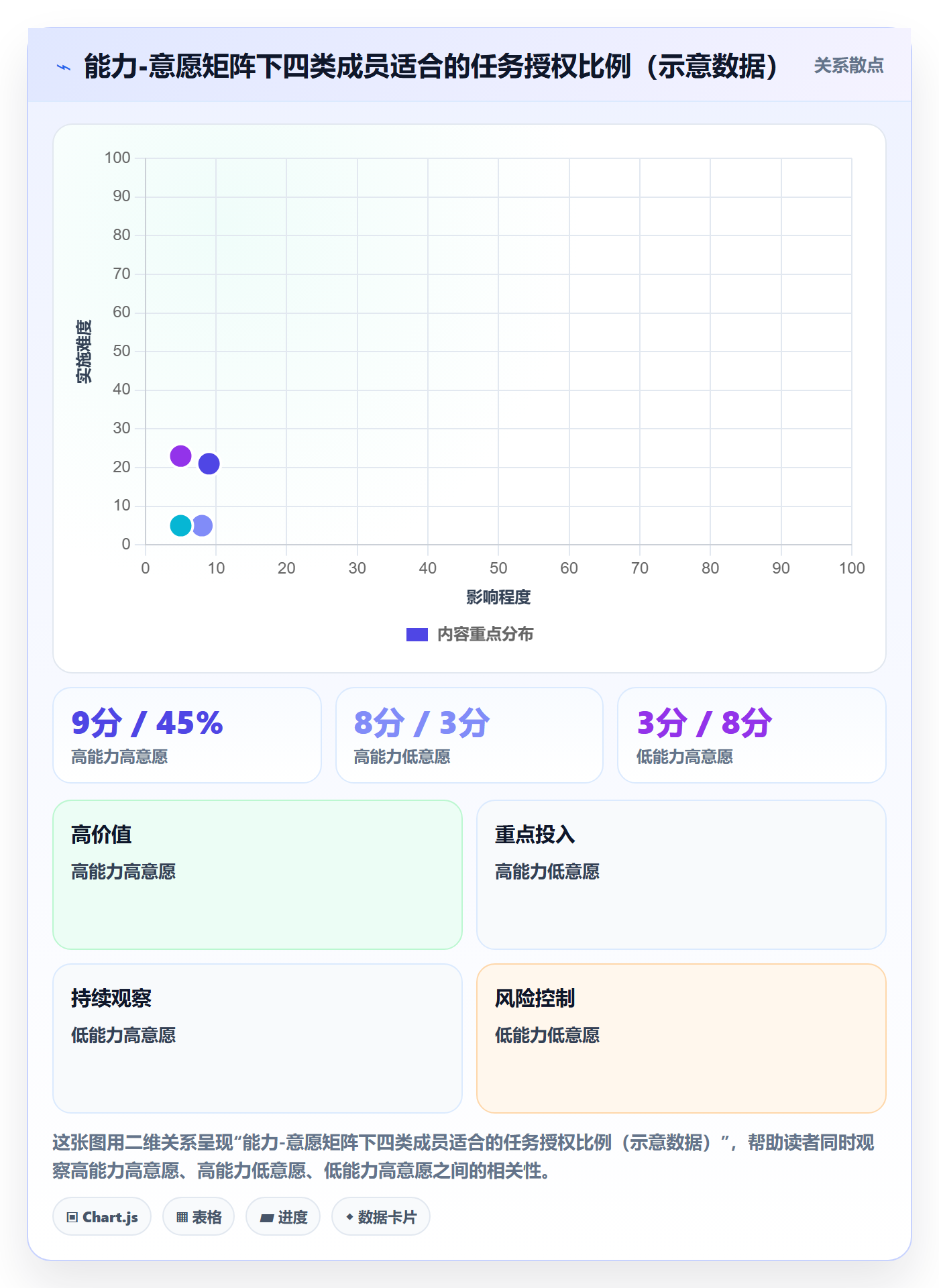 委派怎么做？实施团队最佳实践：任务分派从0到1
