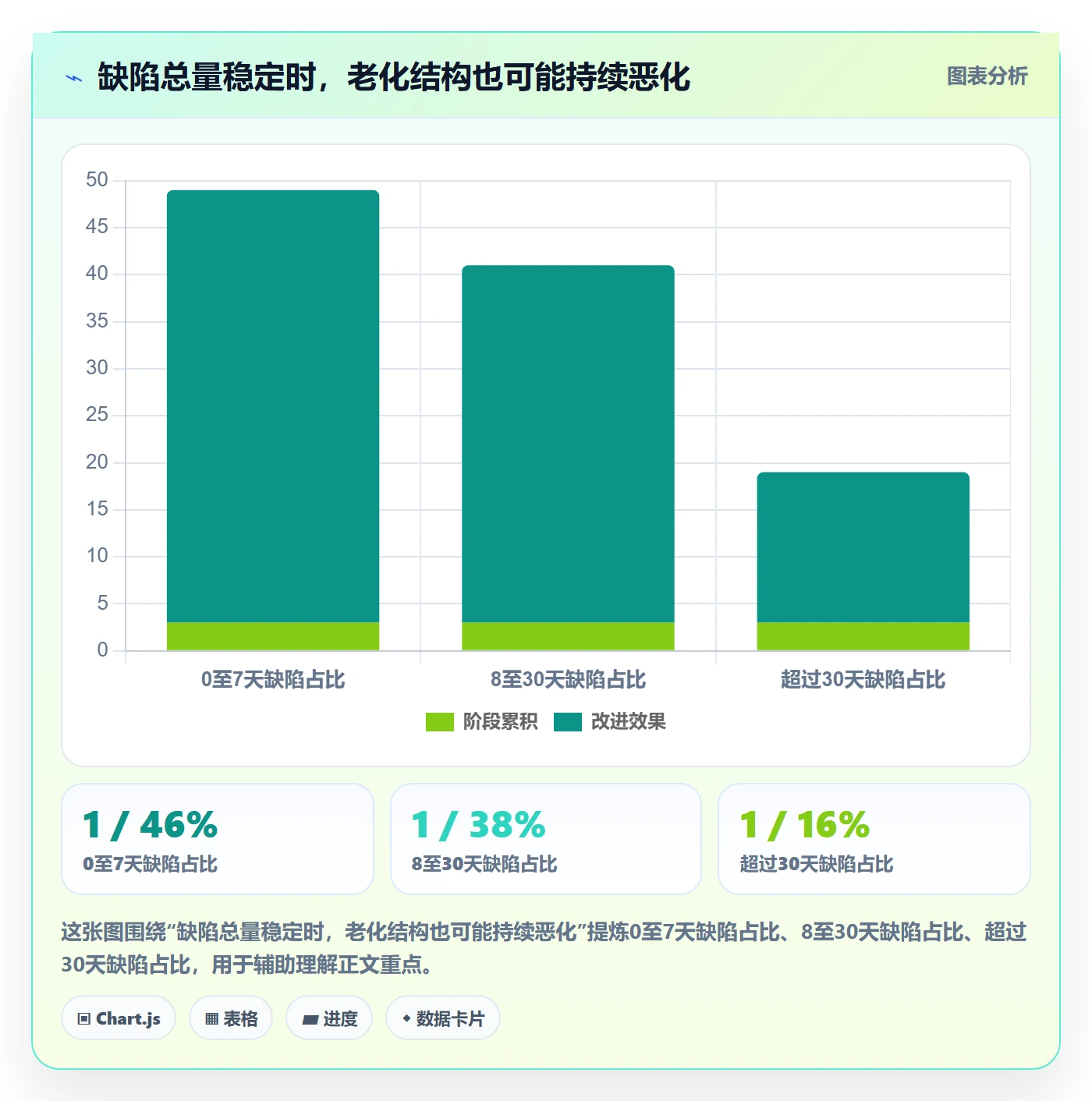修复管理方法大全:企业管理者Bug / 缺陷最佳实践落地清单