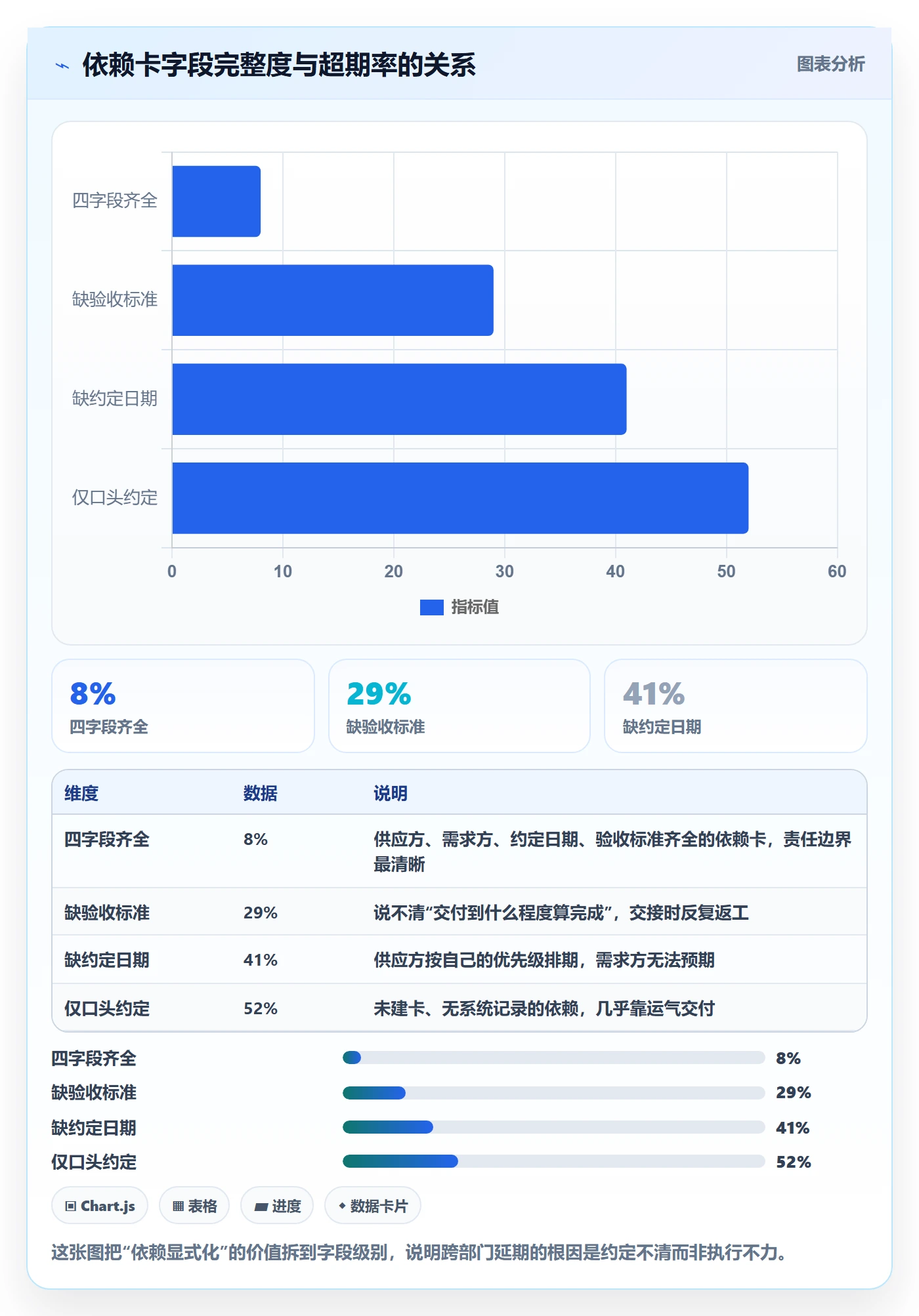 进度跟踪进展全流程：跨部门团队效率提升与一文讲清