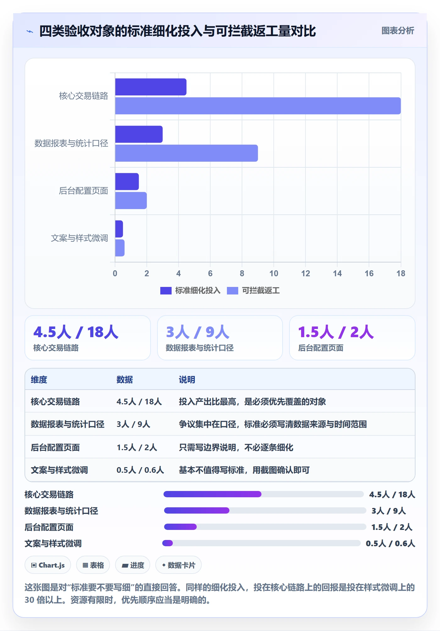 验收标准怎么做？项目成员实操方法：任务验收从0到1