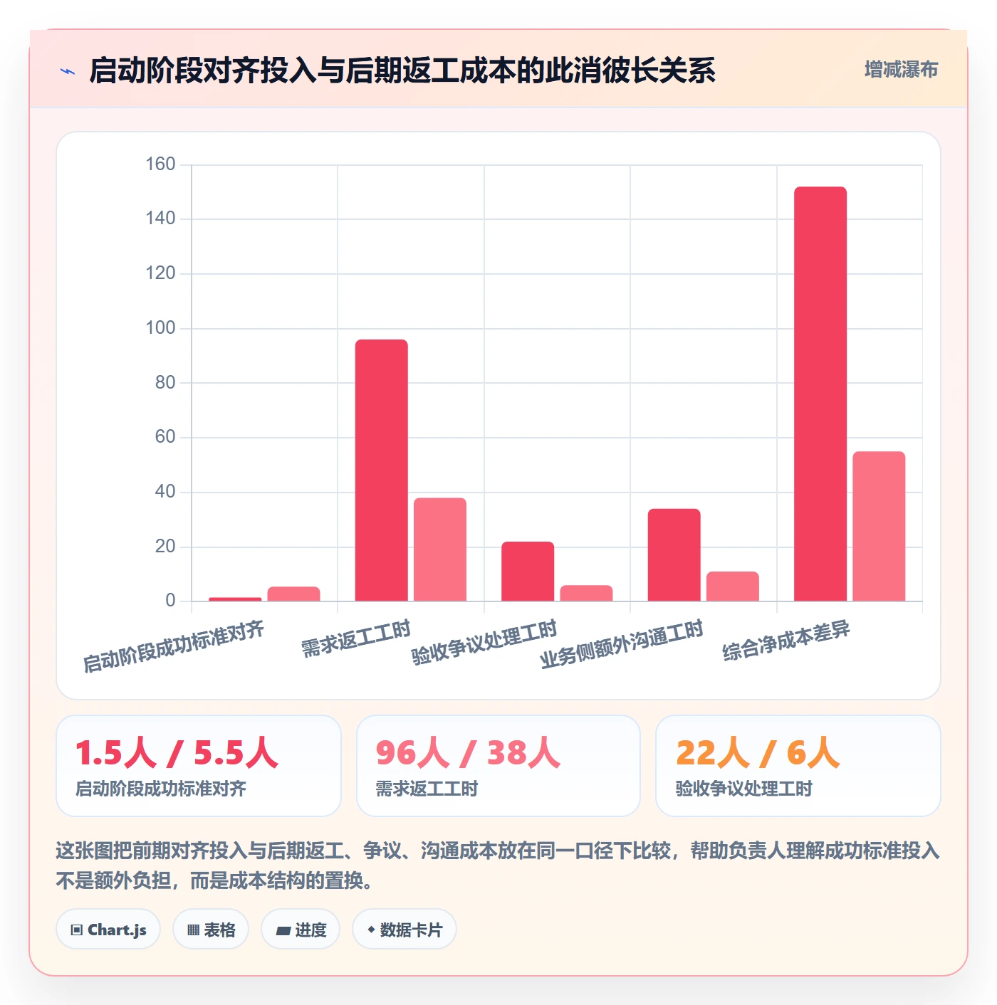 成功标准落地方案：项目负责人开展项目目标的入门指南案例解析