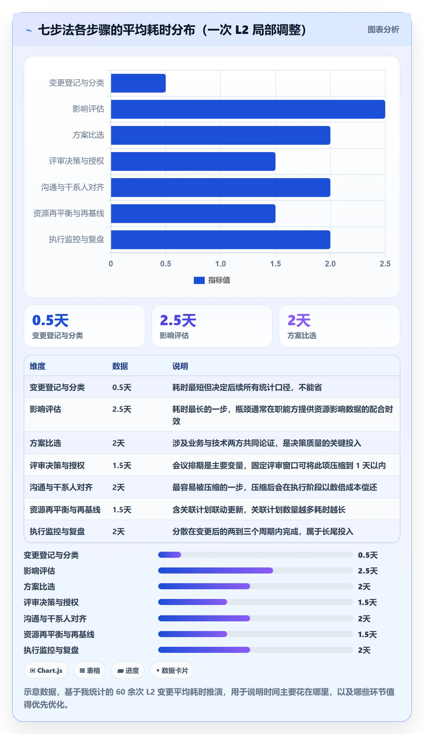 计划调整落地方案:PMO开展项目规划的最佳实践案例解析