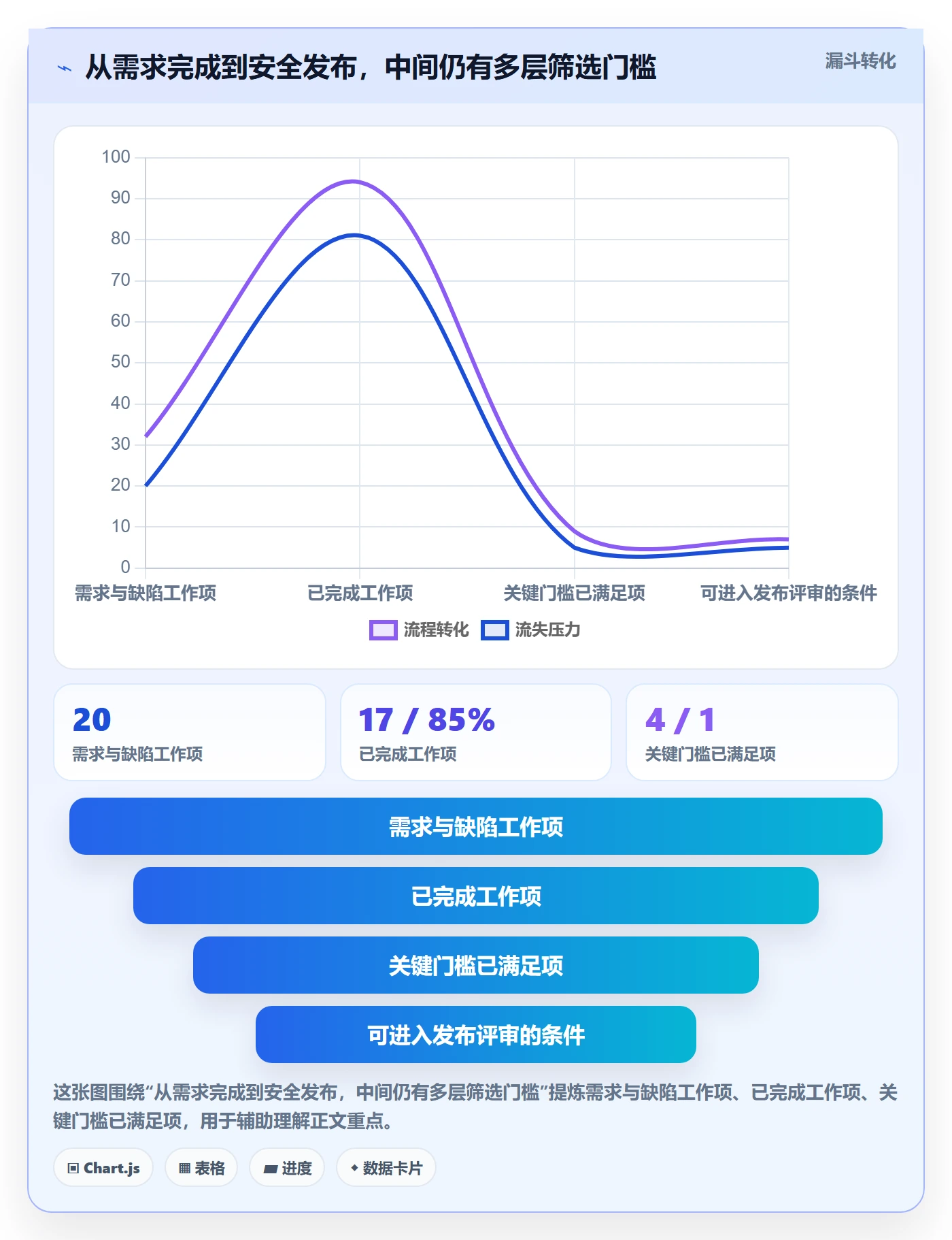 版本状态怎么做？PMO实操方法：版本管理从0到1