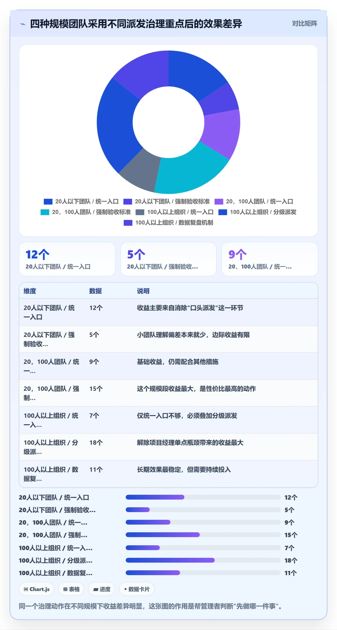 任务分派如何做好派发?企业管理者落地方案与操作步骤