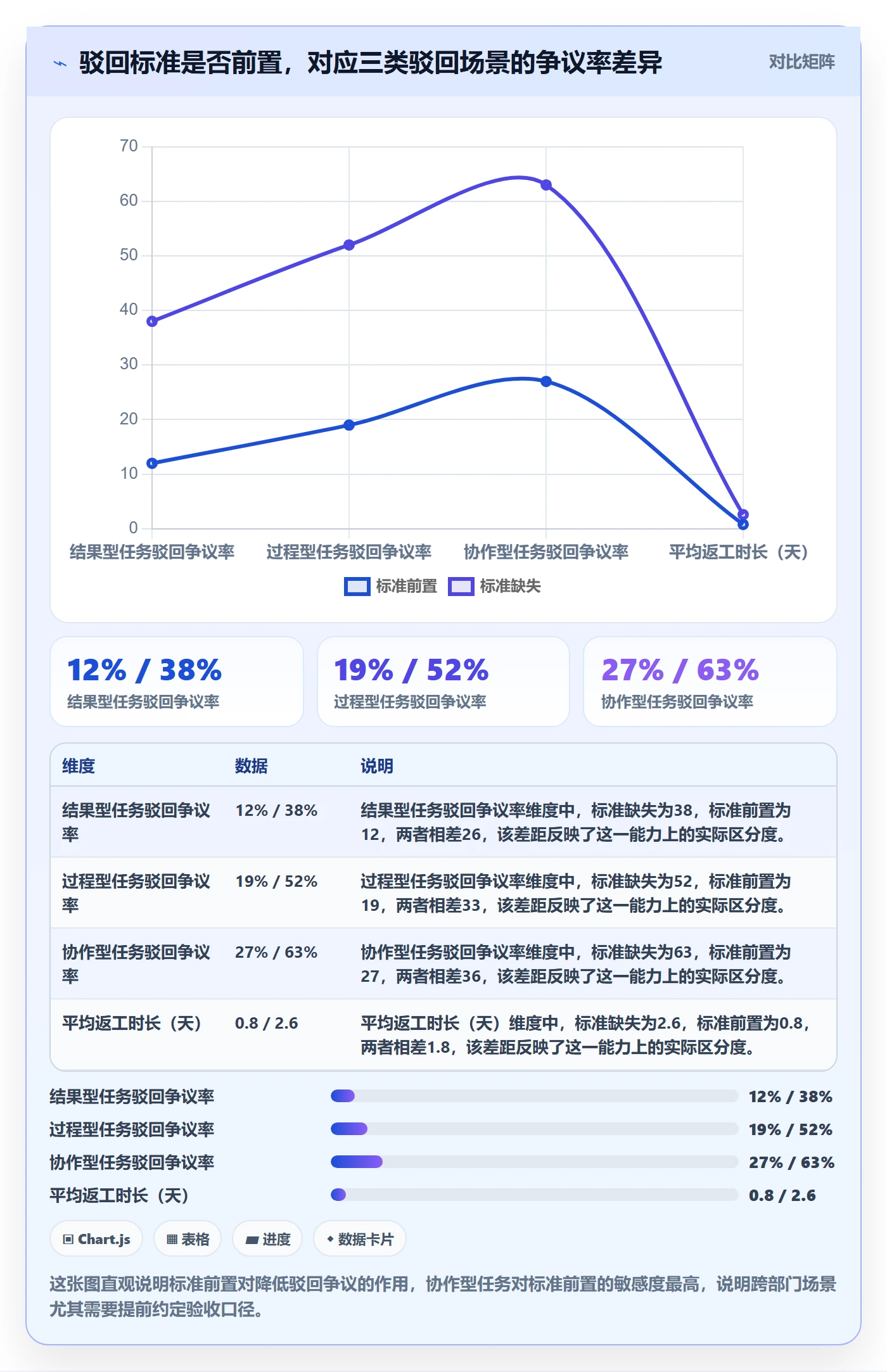 驳回管理指南:企业管理者如何做好任务验收,实操方法全流程