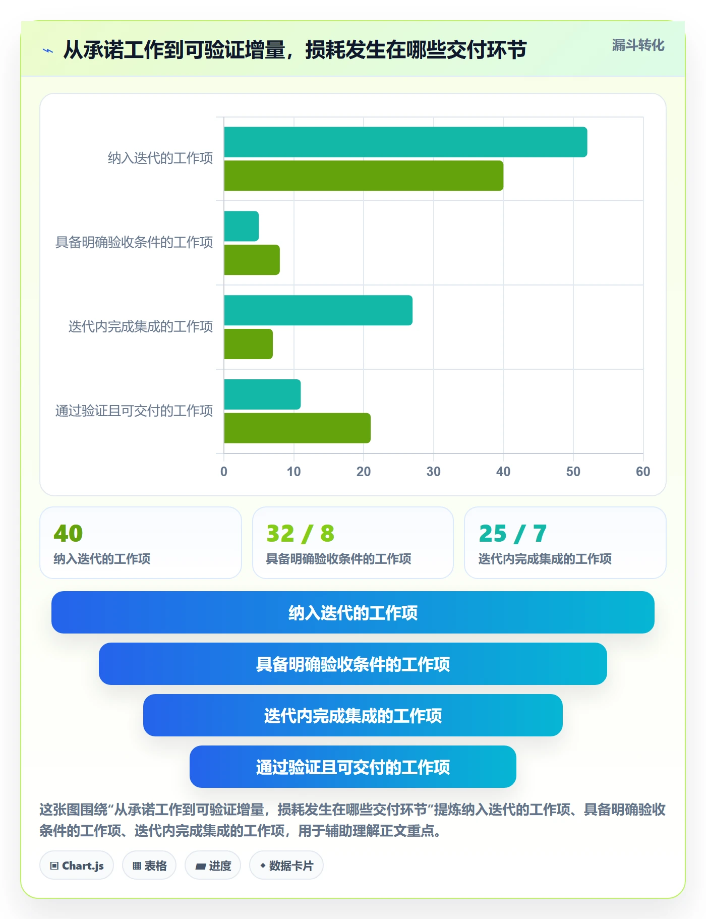 迭代最佳实践：项目成员敏捷项目协同管理，常见问题
