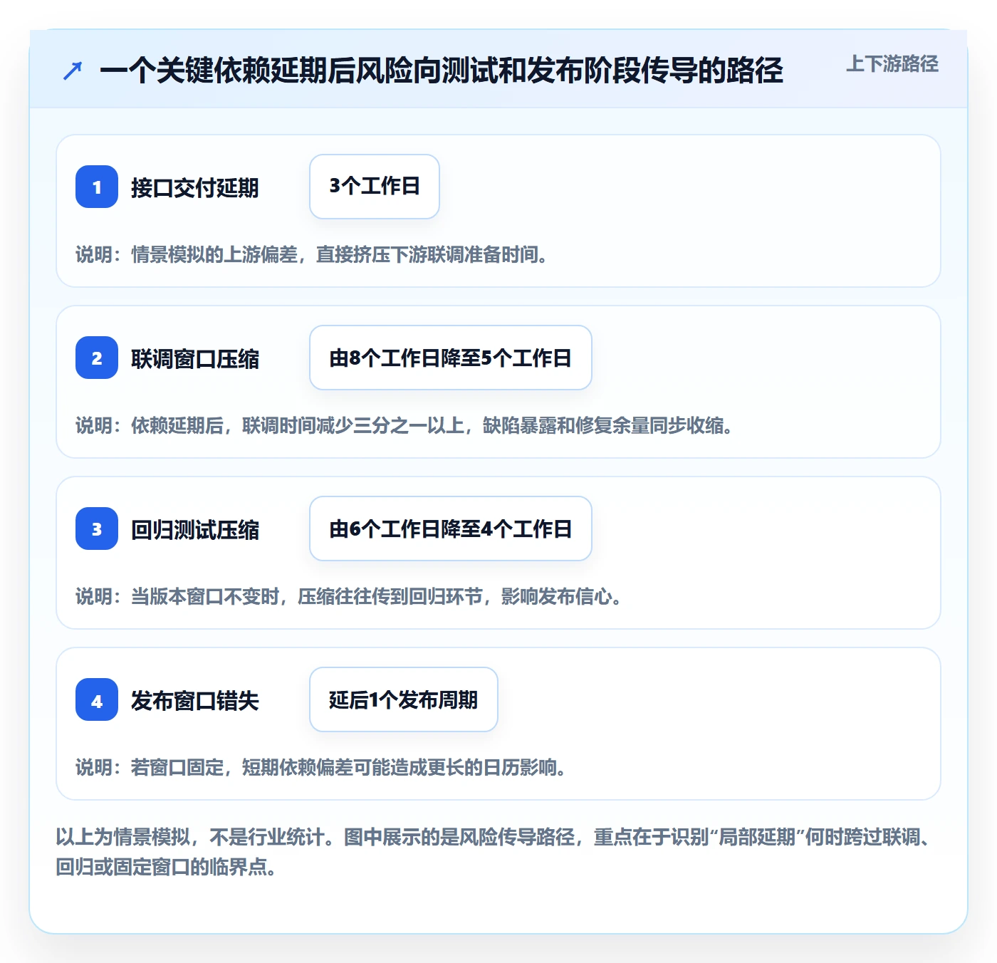 版本计划流程与规范:PMO版本管理风险控制关键指标
