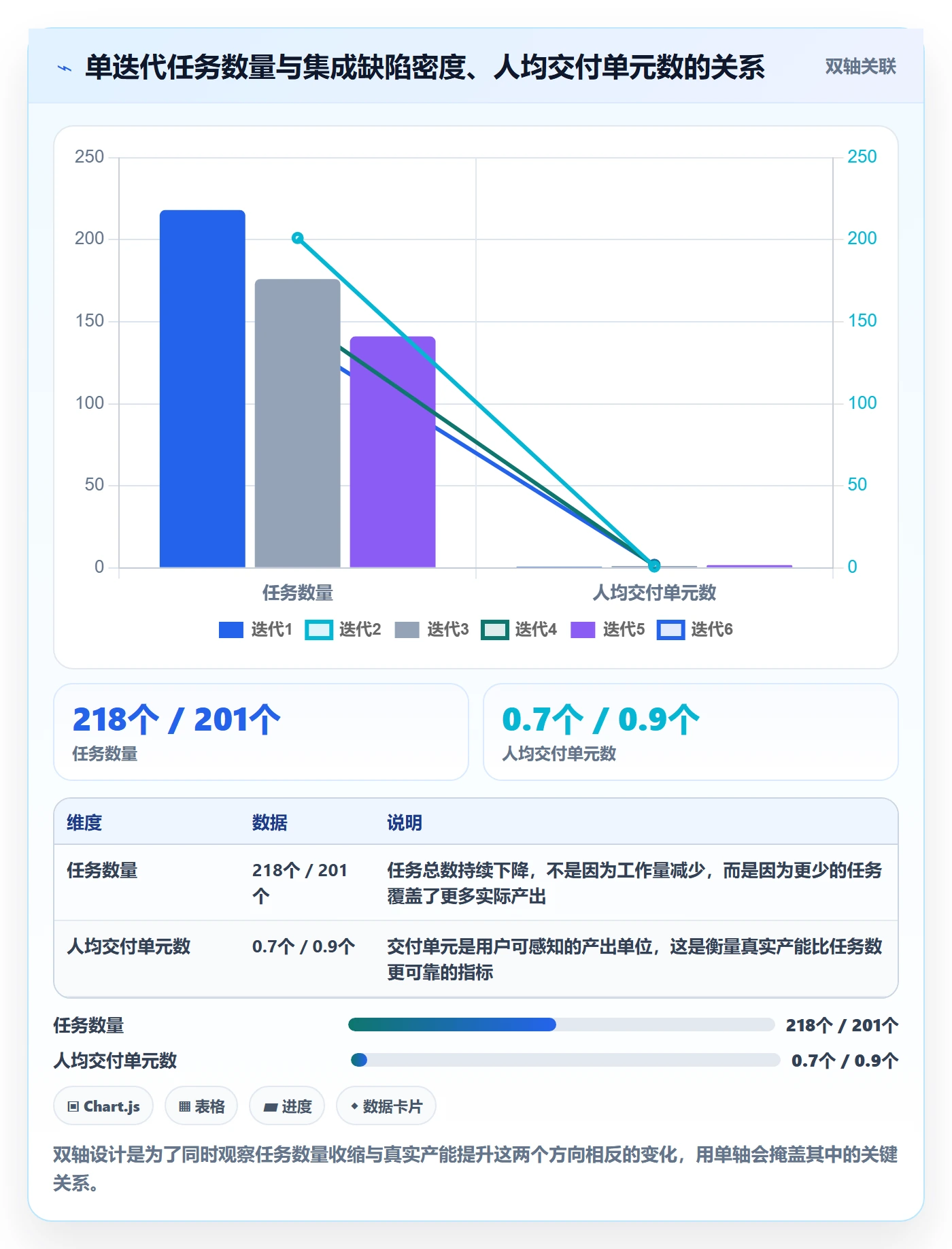 任务拆分最佳实践:企业管理者任务管理实操方法,常见问题