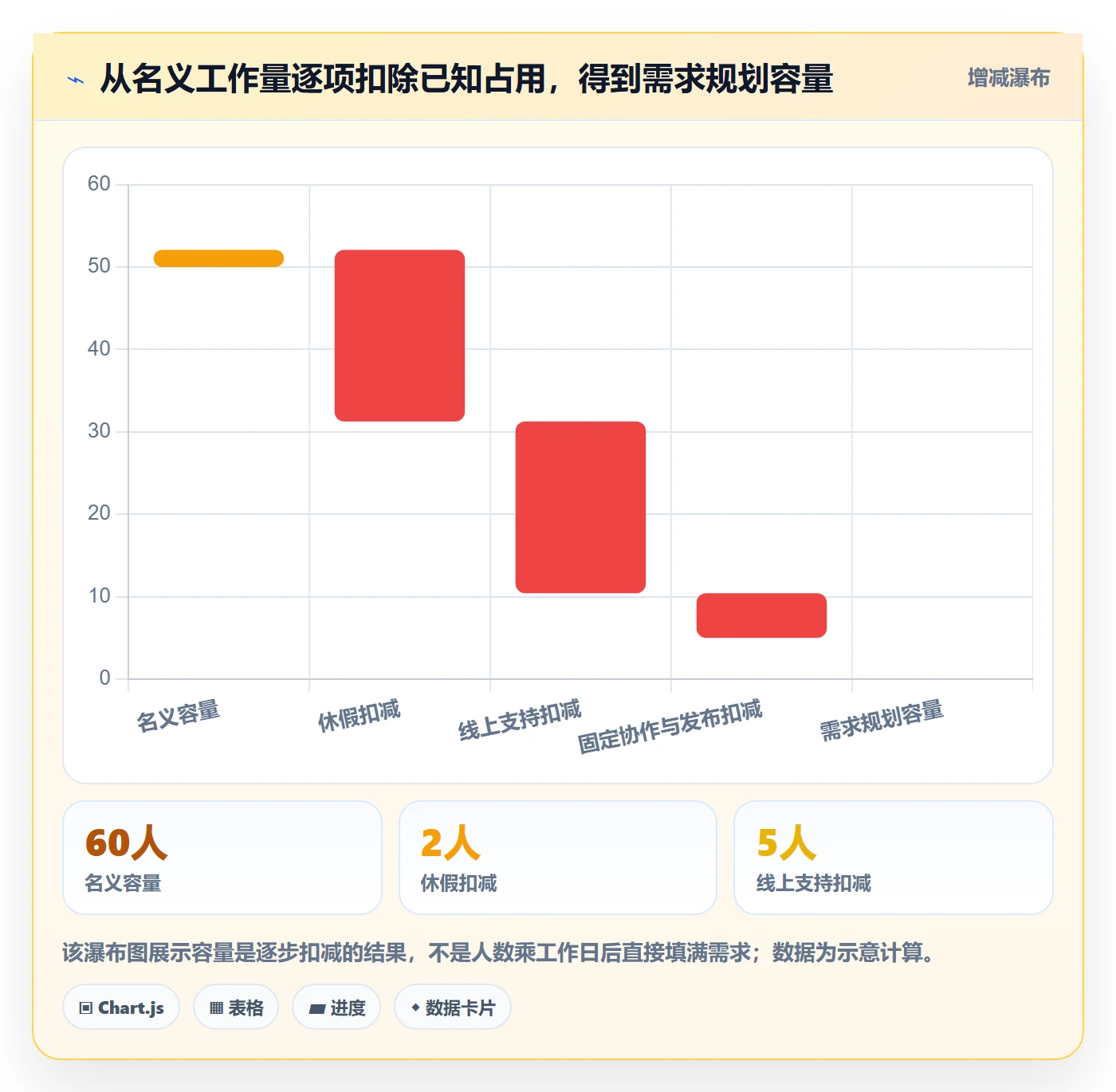 迭代规划怎么做？跨部门团队入门指南：需求排期从0到1