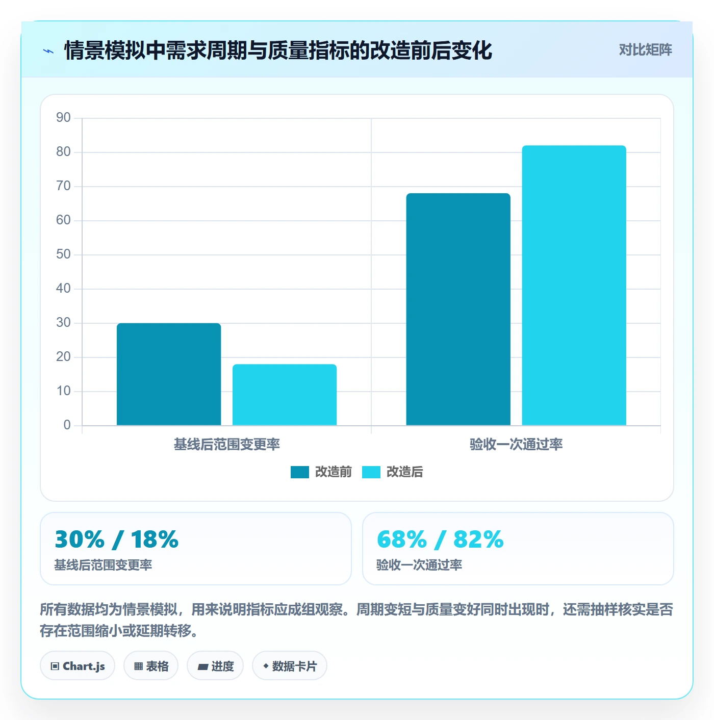 产品需求PRD教程:PMO流程优化,避坑指南
