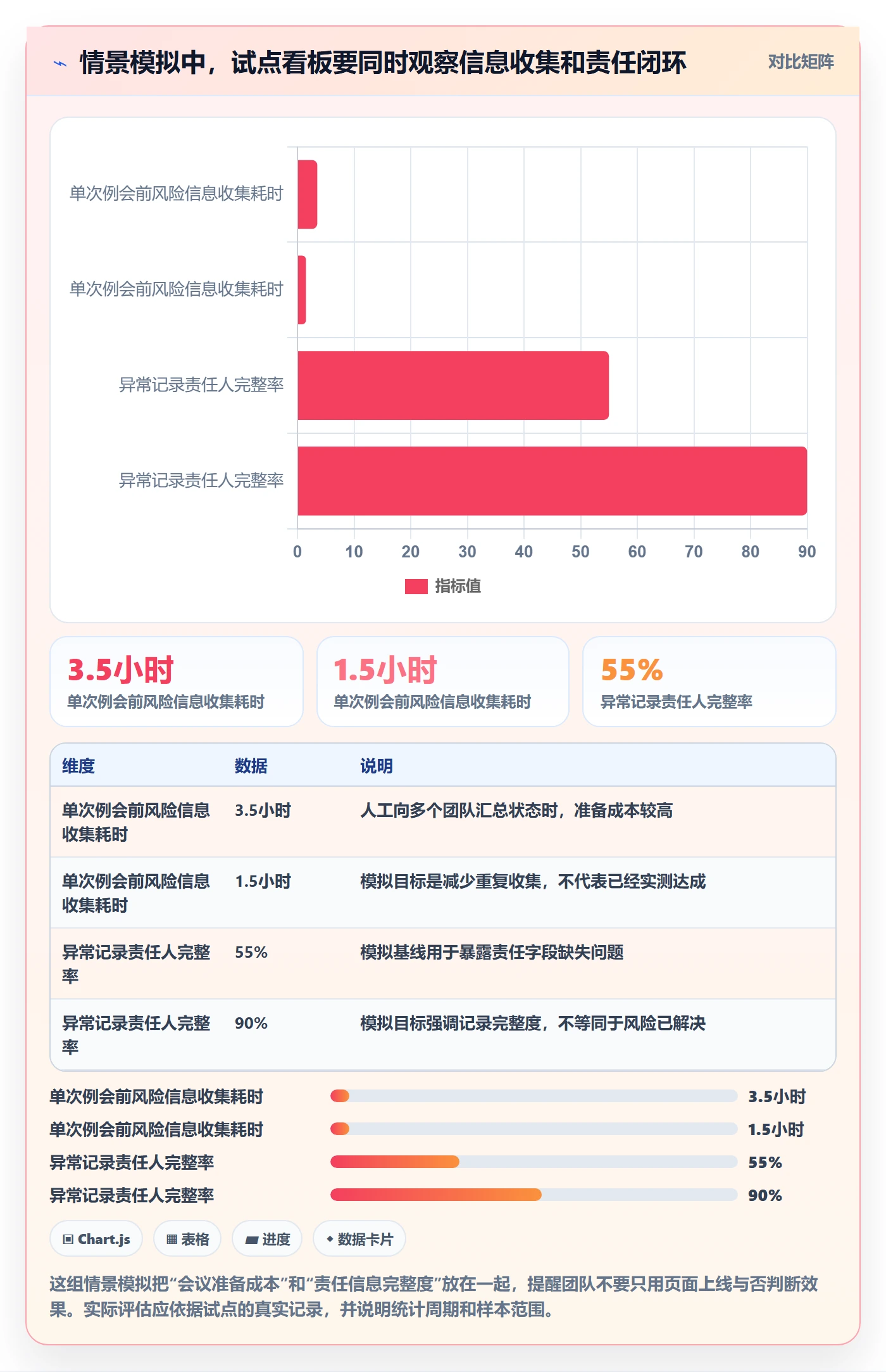 拖拽怎么做?管理层落地方案:看板从0到1
