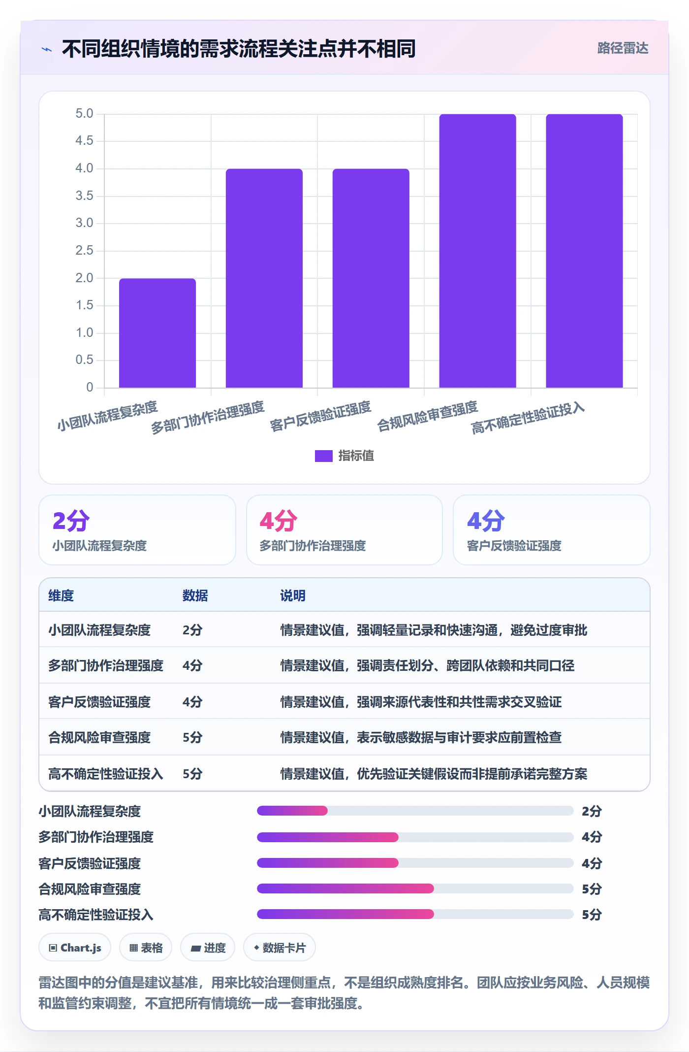 需求管理需求收集全流程：项目成员流程优化与一文讲清