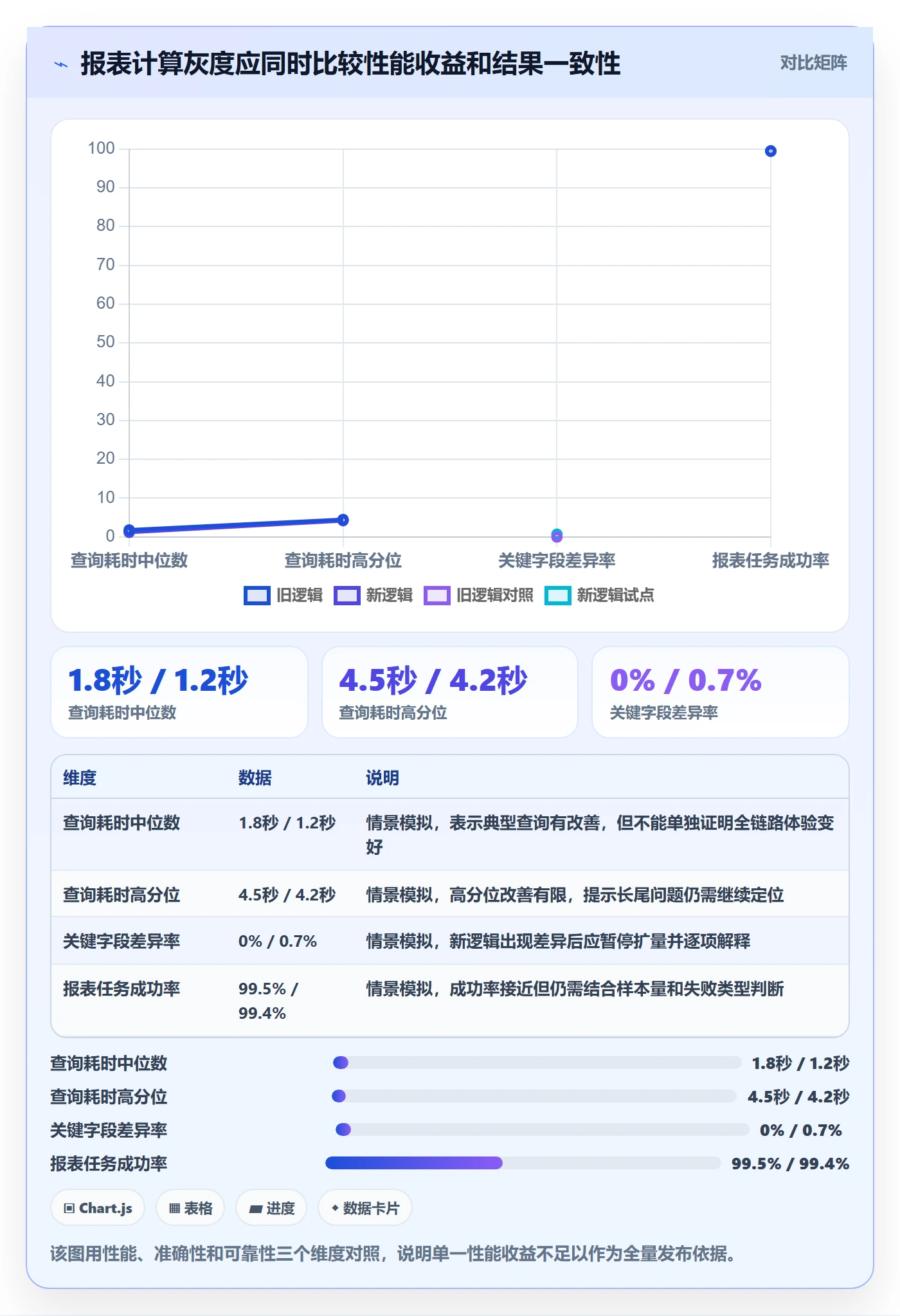 灰度发布管理指南:研发团队如何做好发布管理,制度设计全流程