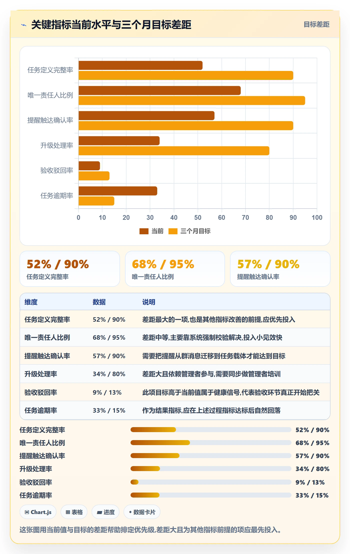 任务提醒督办全流程:项目经理制度设计与一文讲清
