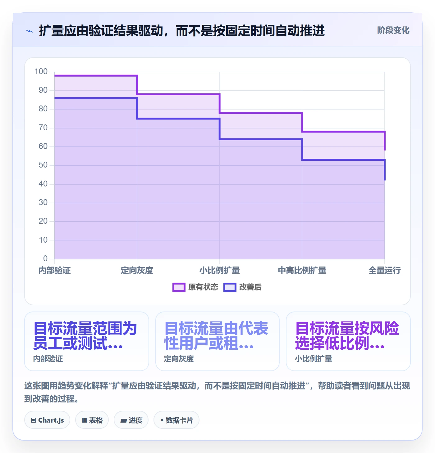 发布管理如何做好灰度发布?项目成员实操方法与操作步骤