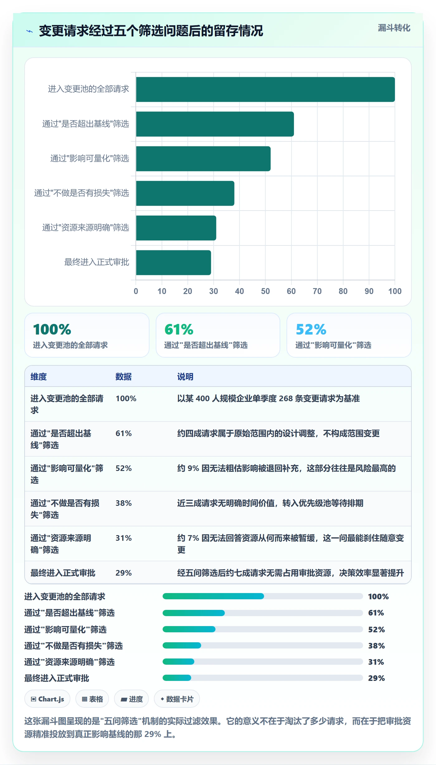 项目范围范围变更全流程:企业管理者入门指南与一文讲清