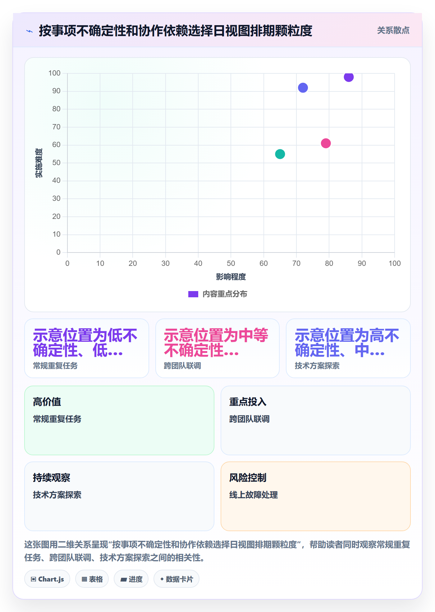 日历视图日视图教程:项目负责人流程优化,避坑指南