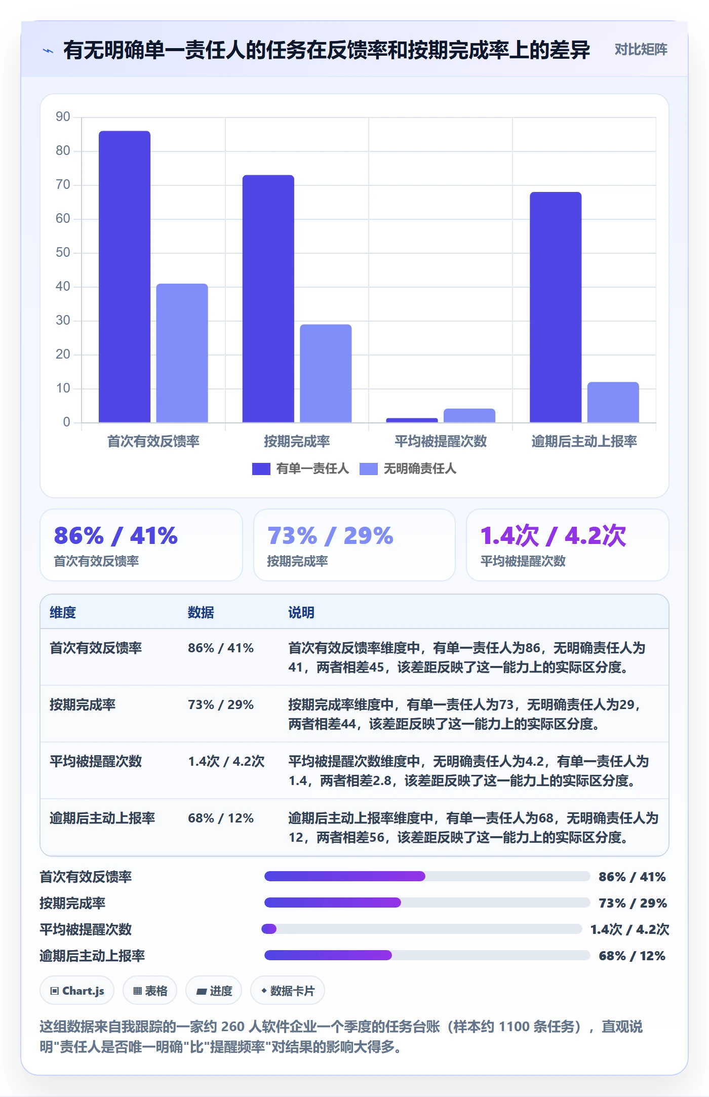 任务提醒如何做好督办？项目负责人制度设计与操作步骤