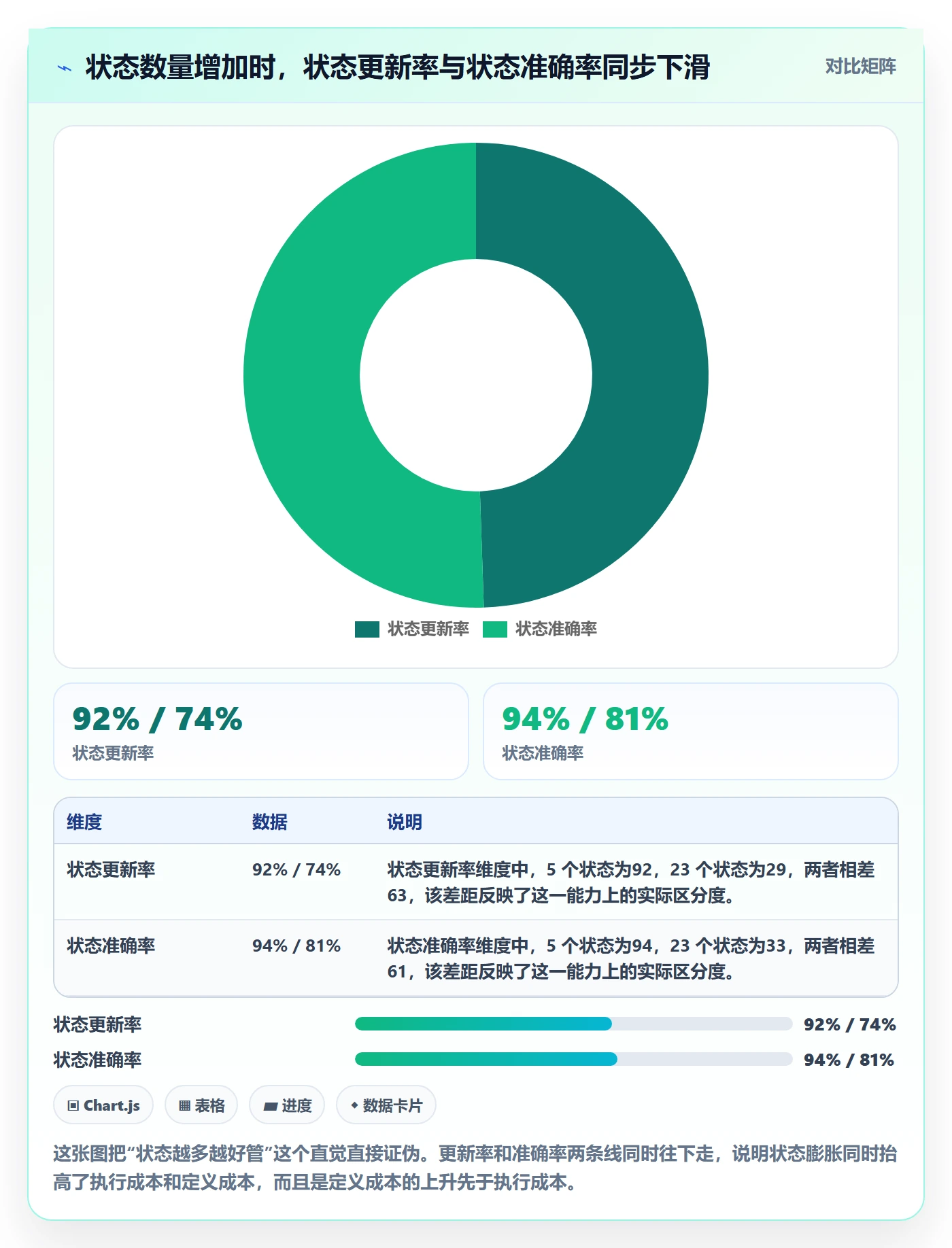 状态怎么做？产品经理效率提升：任务属性从0到1