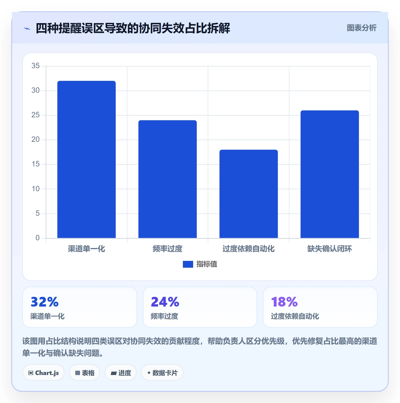 任务提醒消息通知全流程:项目负责人协同管理与一文讲清