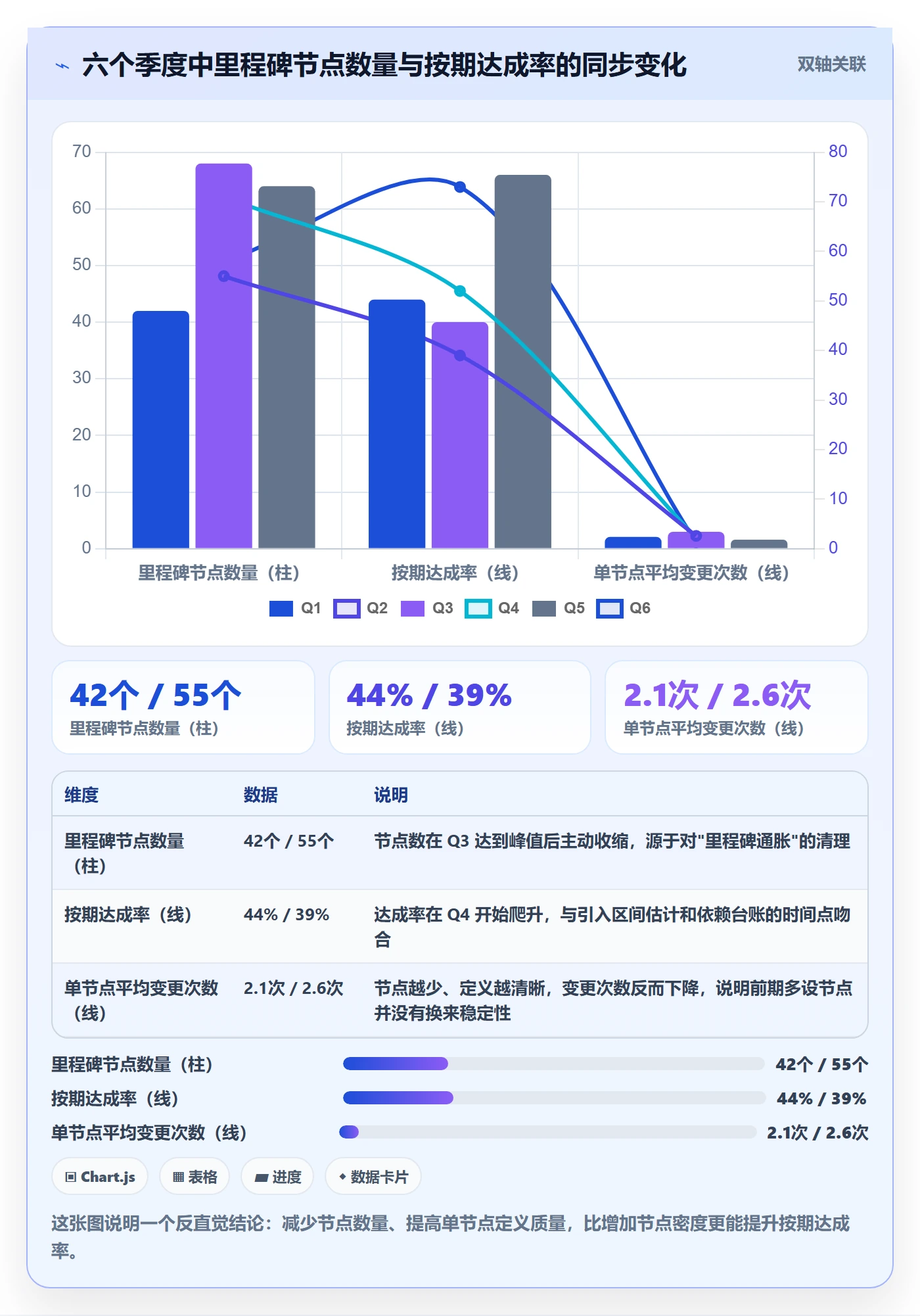 节点日期怎么做?研发团队落地方案:里程碑从0到1