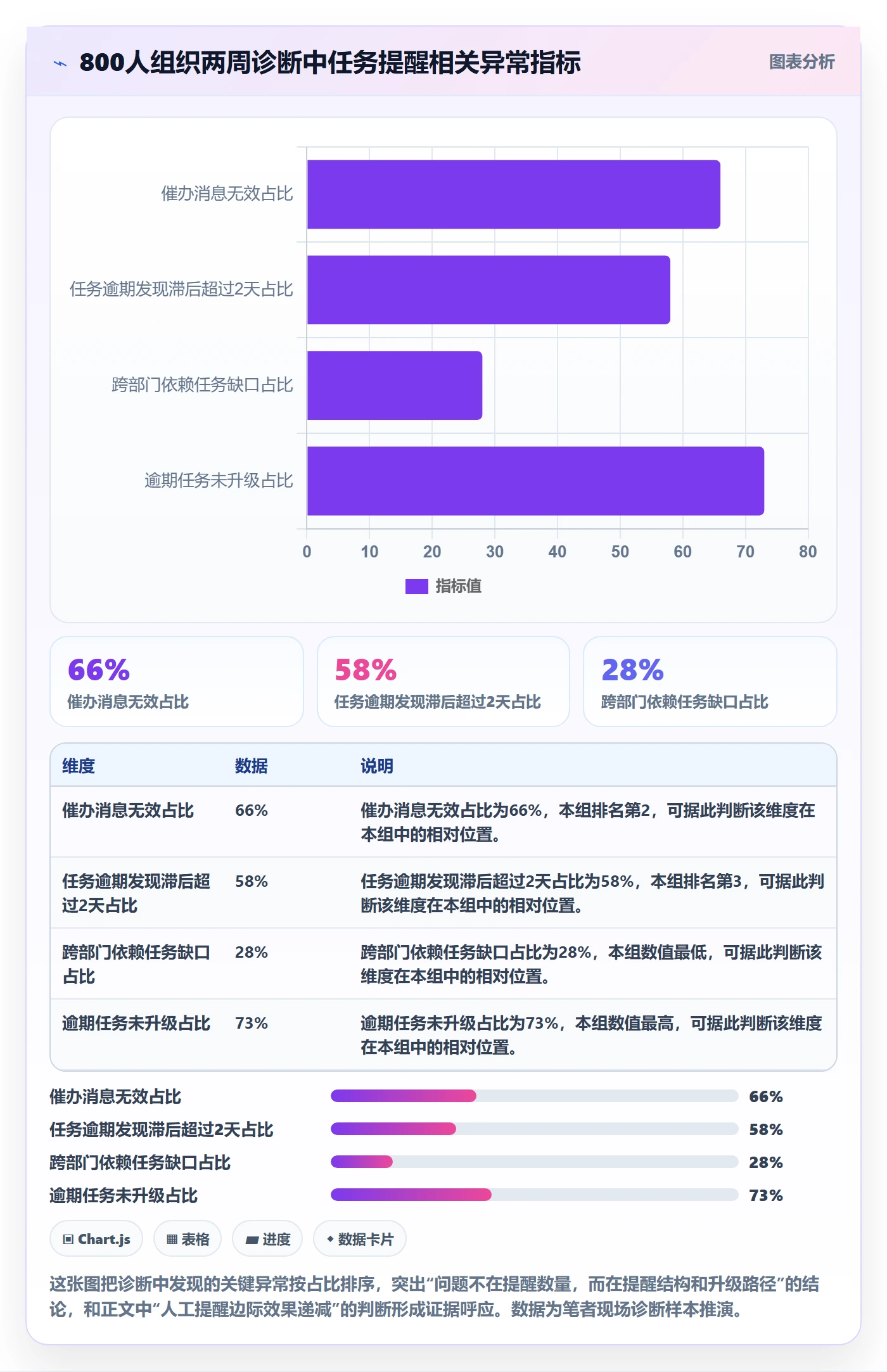 自动提醒落地方案:企业管理者开展任务提醒的协同管理案例解析