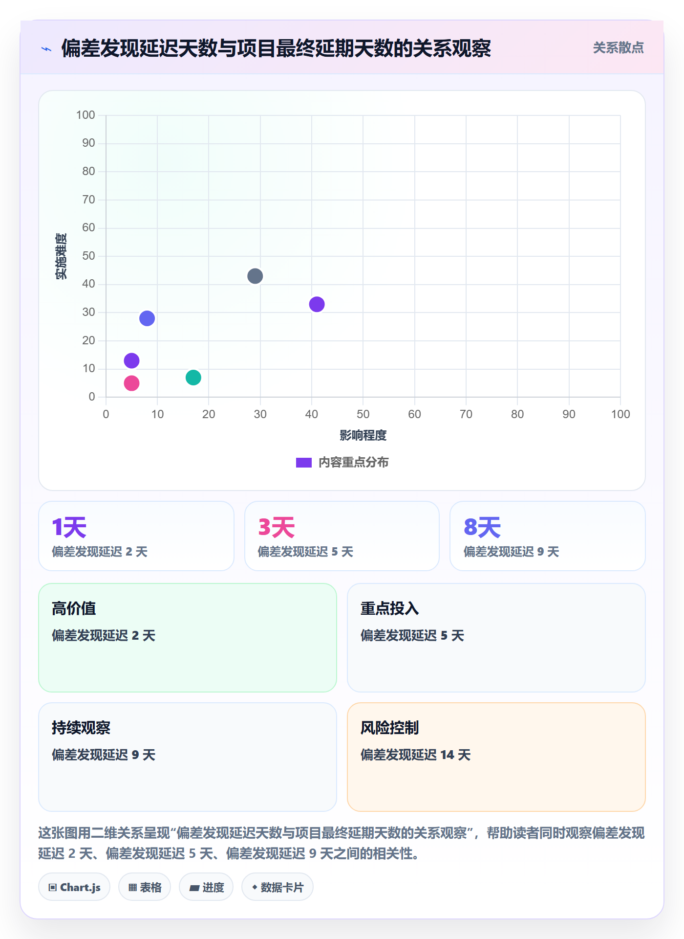 周进展管理指南:PMO如何做好进度跟踪,实操方法全流程