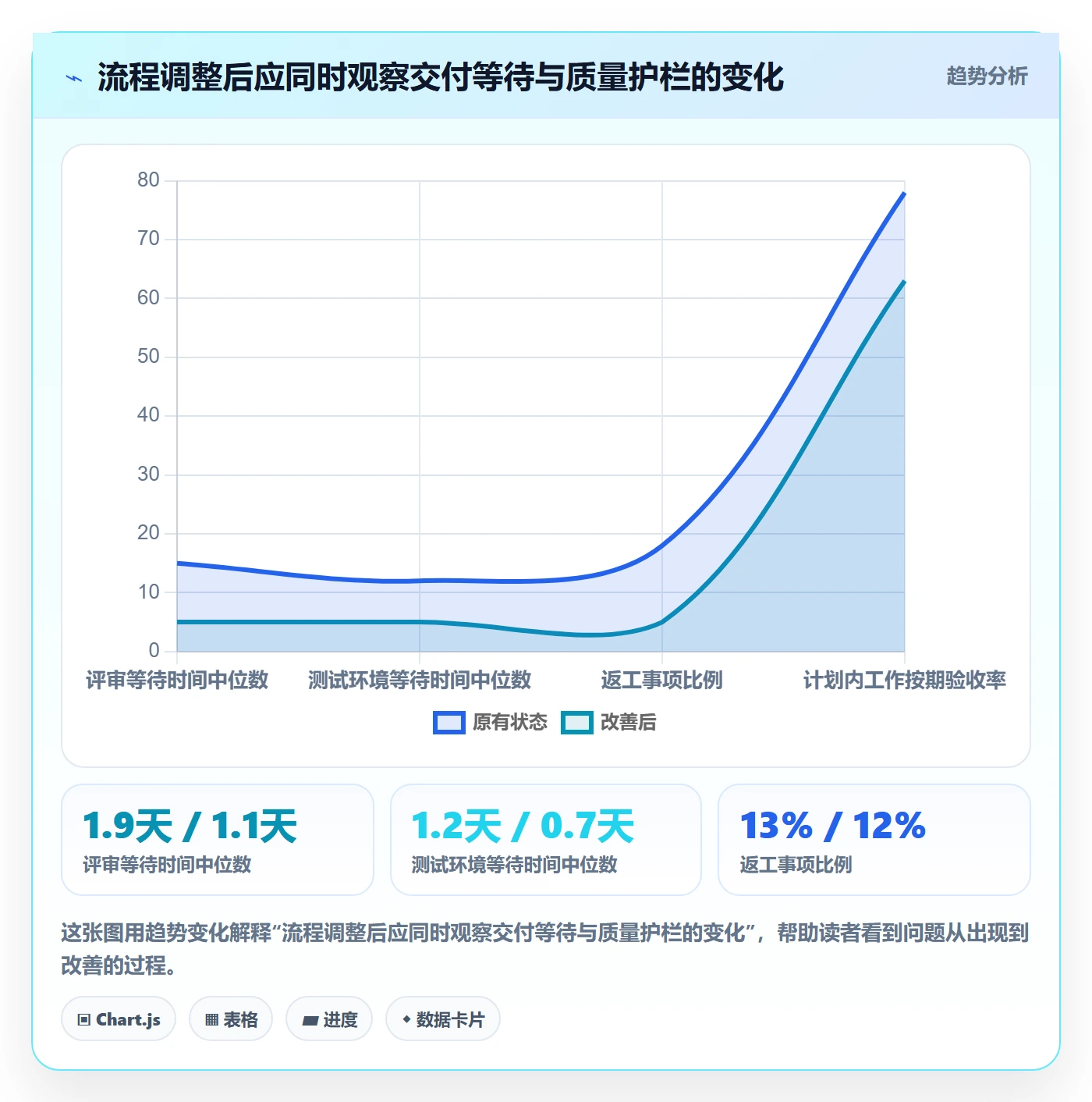 团队流程与规范:研发团队资源管理流程优化关键指标