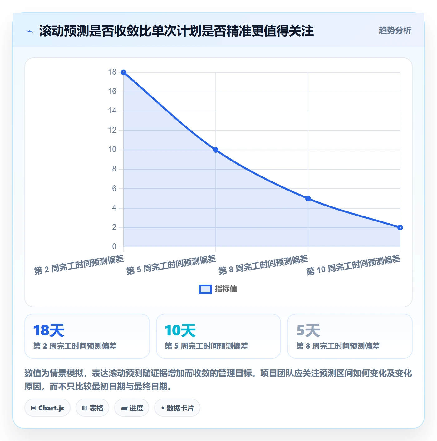 资源分配落地方案:项目经理开展资源管理的最佳实践案例解析