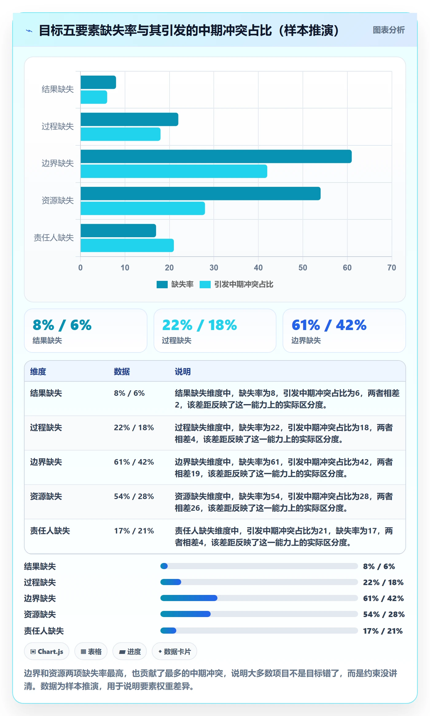 项目目标目标对齐教程：企业管理者制度设计，避坑指南