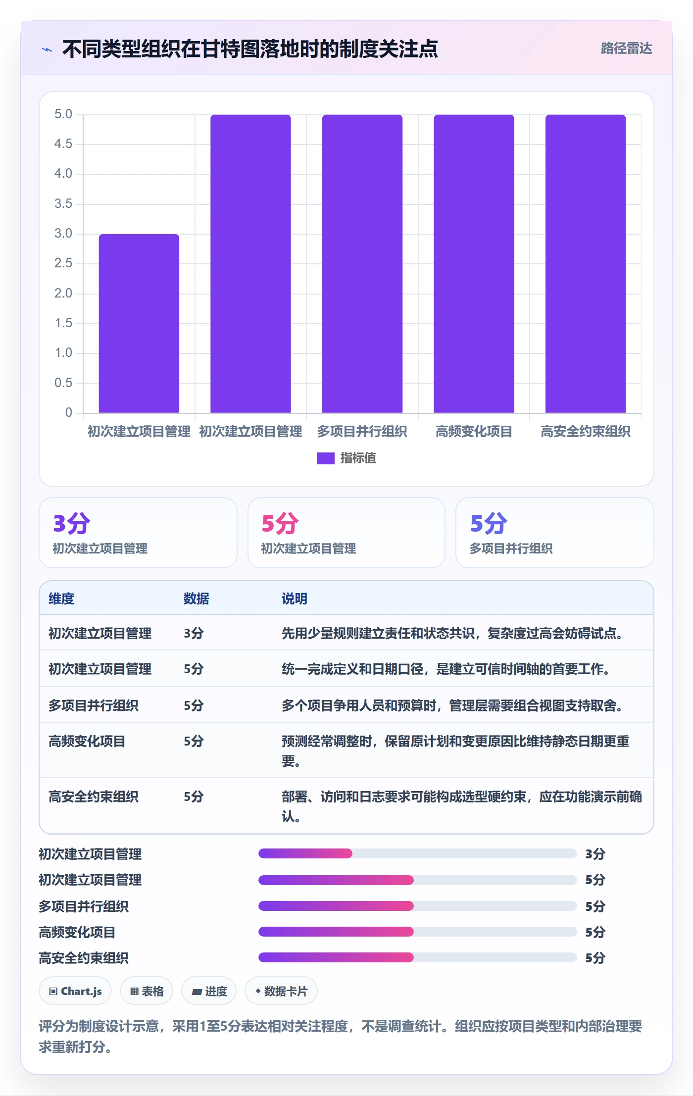 时间轴落地方案:管理层开展甘特图的制度设计案例解析