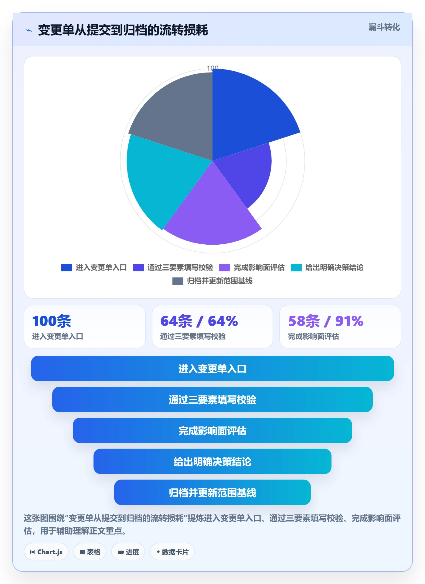 范围定义管理指南：项目负责人如何做好项目范围，流程优化全流程