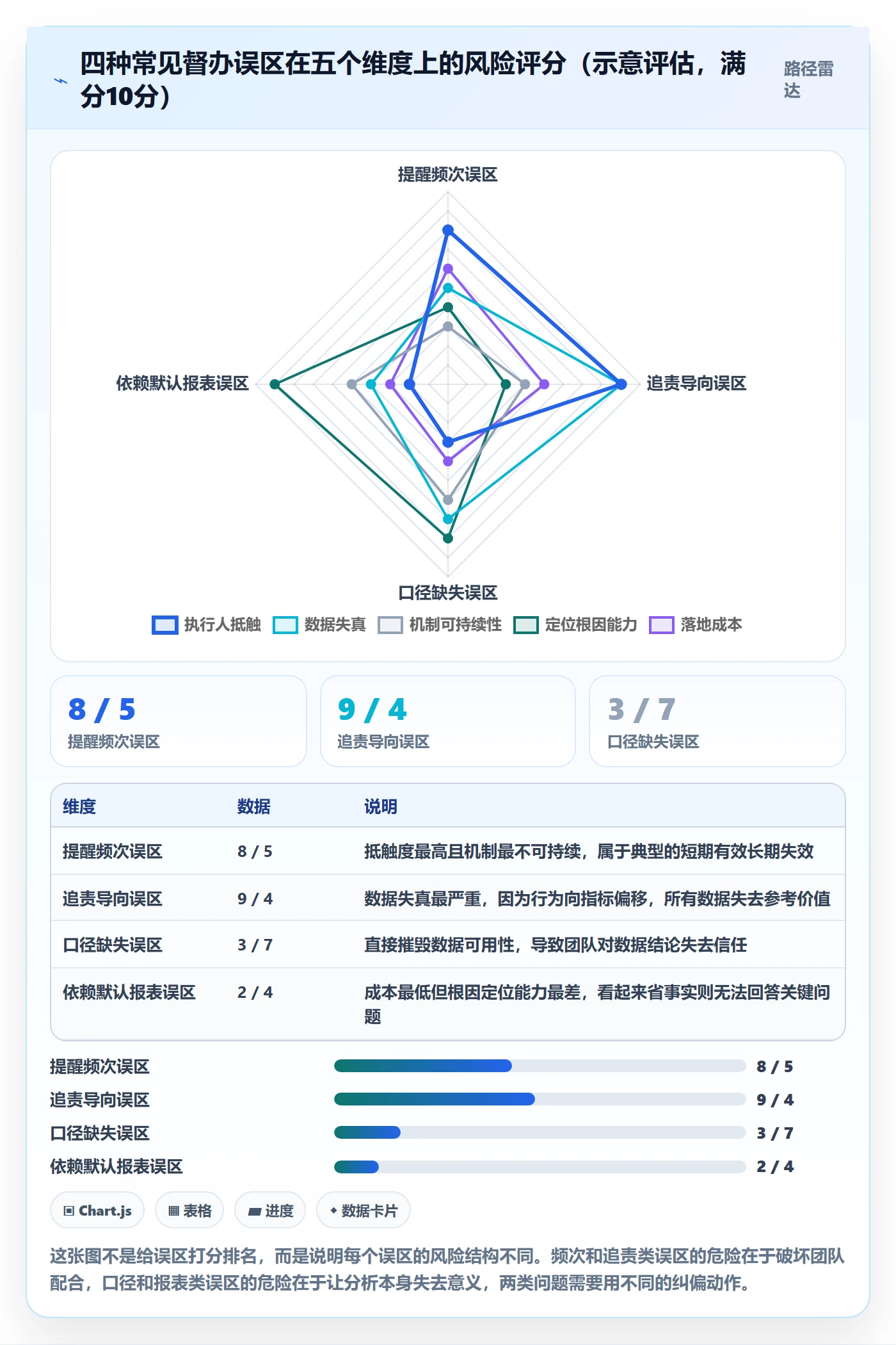 督办落地方案:项目经理开展任务提醒的数据分析案例解析