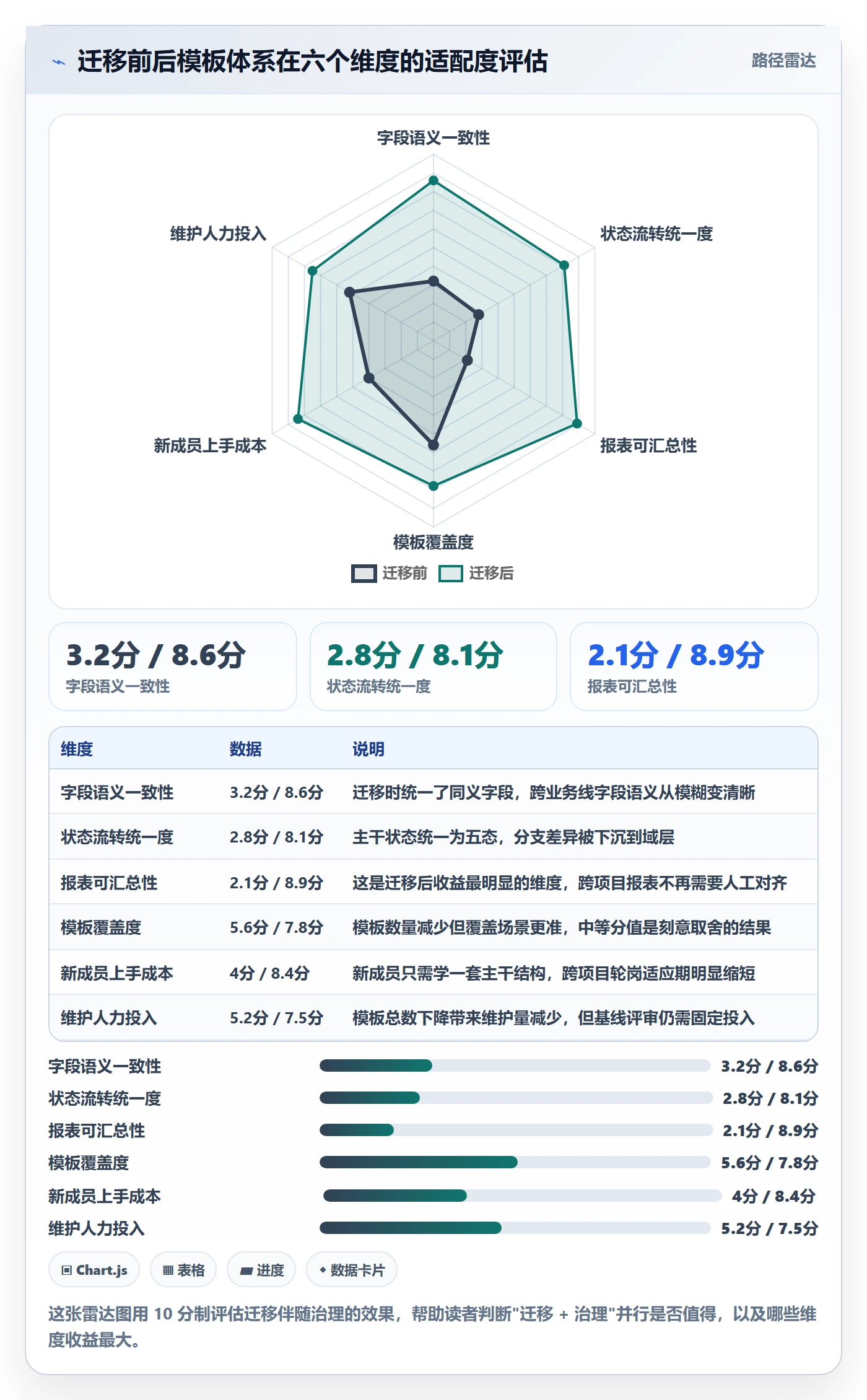 项目模板如何做好模板复用?管理层制度设计与操作步骤