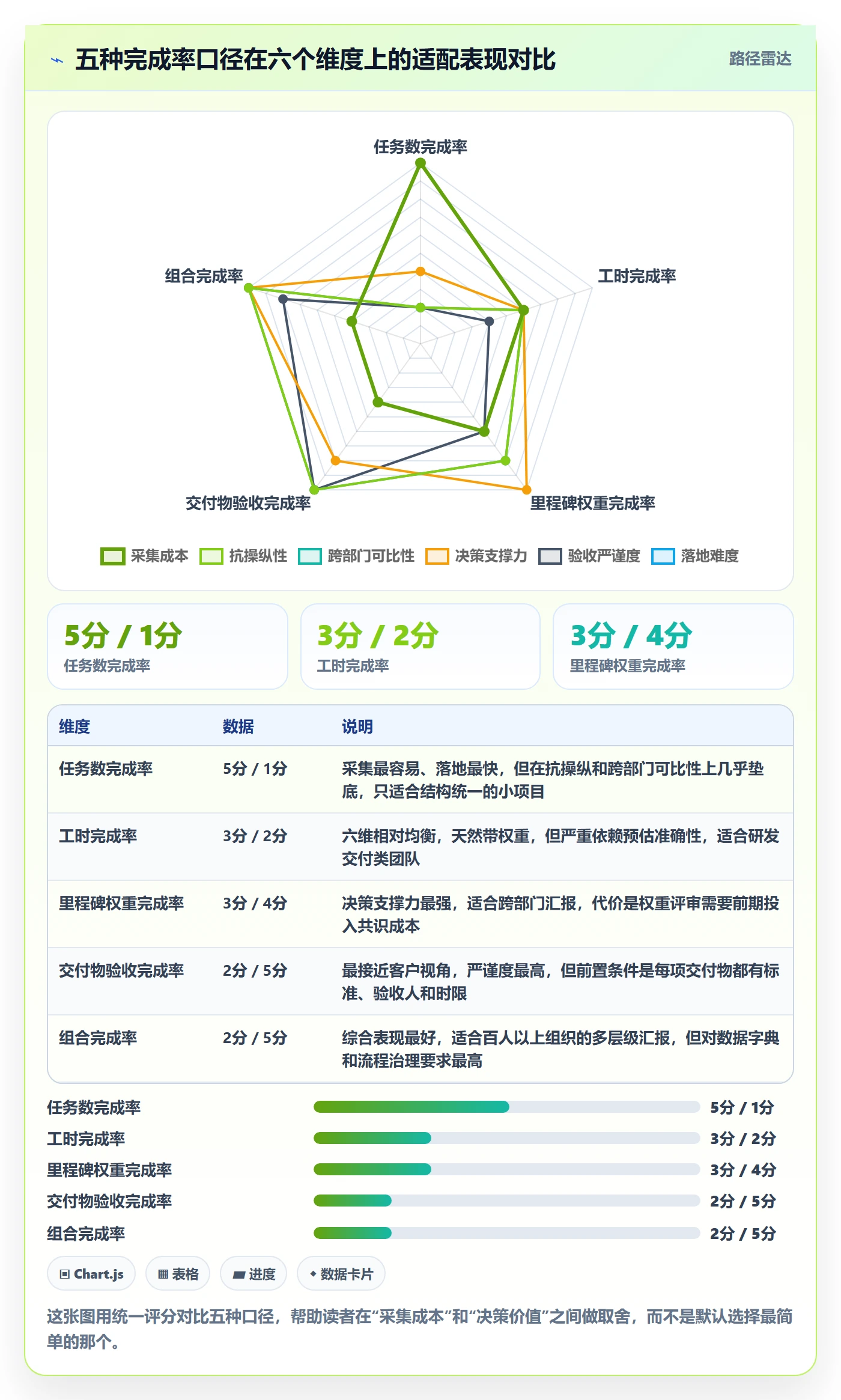 进度管理完成率教程：跨部门团队数据分析，避坑指南