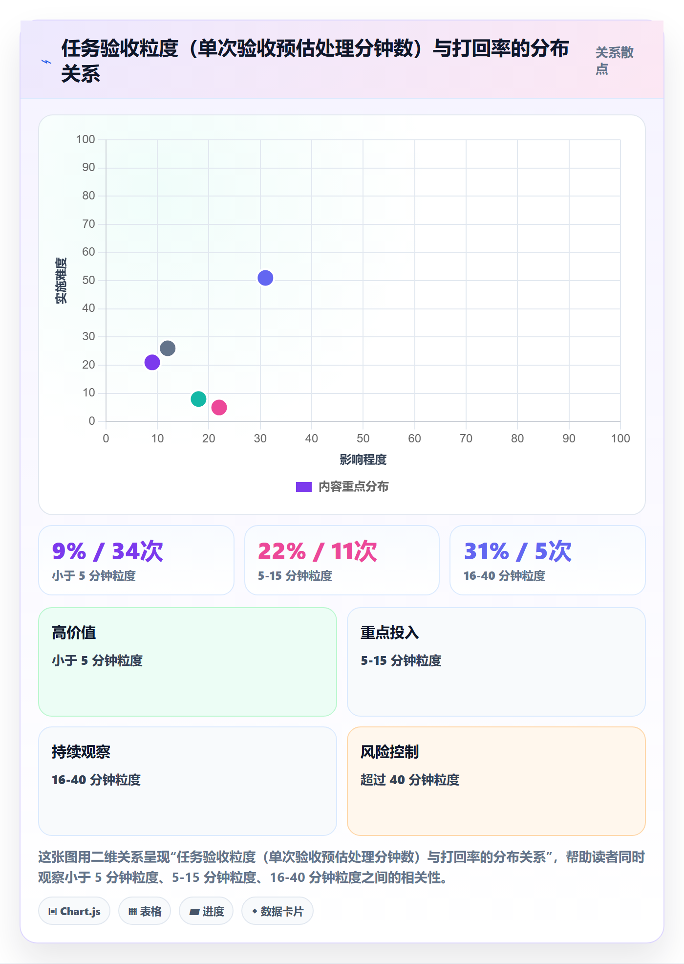 提交怎么做?项目成员流程优化:任务验收从0到1