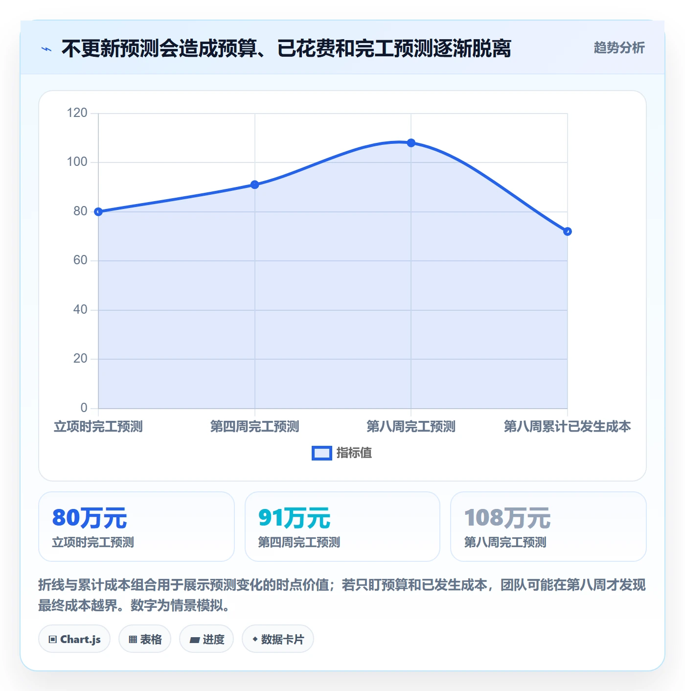 预计成本管理方法大全:产品经理成本管理入门指南落地清单