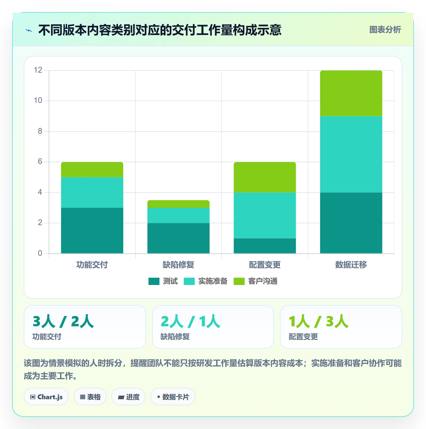 版本内容实操方法:实施团队提升版本管理效率的流程优化方法与模板