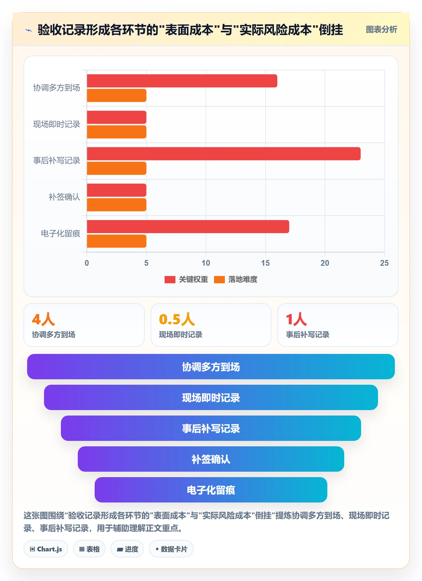任务验收如何做好验收记录?管理层协同管理与操作步骤