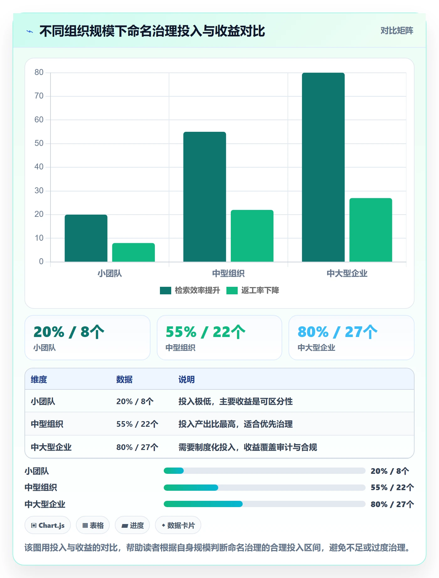 项目名称落地方案：项目经理开展项目立项的实操方法案例解析
