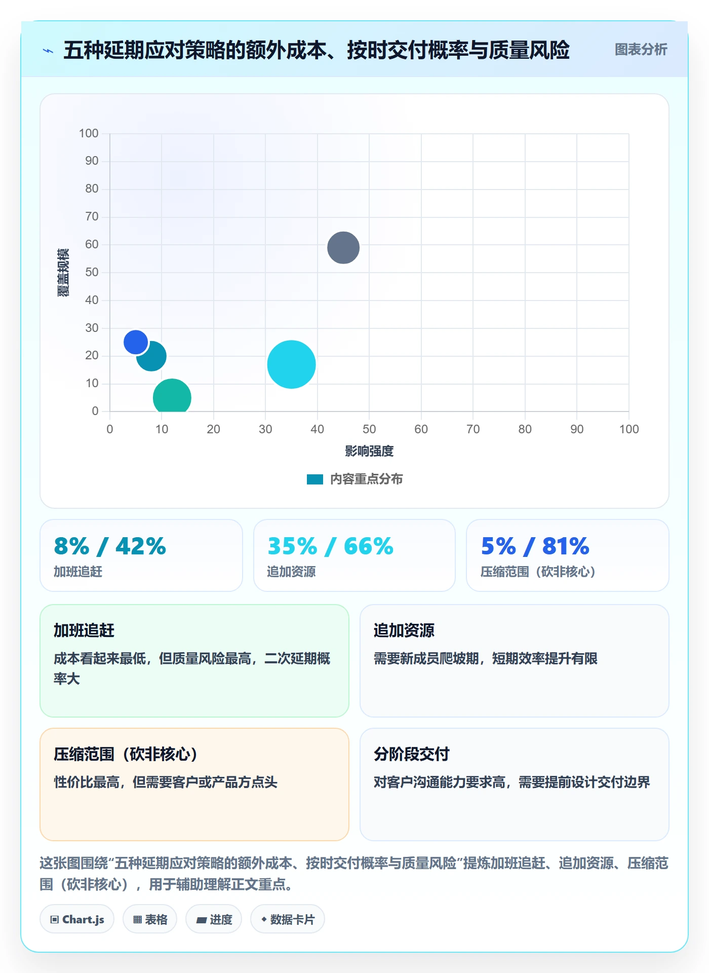 里程碑节点延期全流程:项目成员实操方法与一文讲清