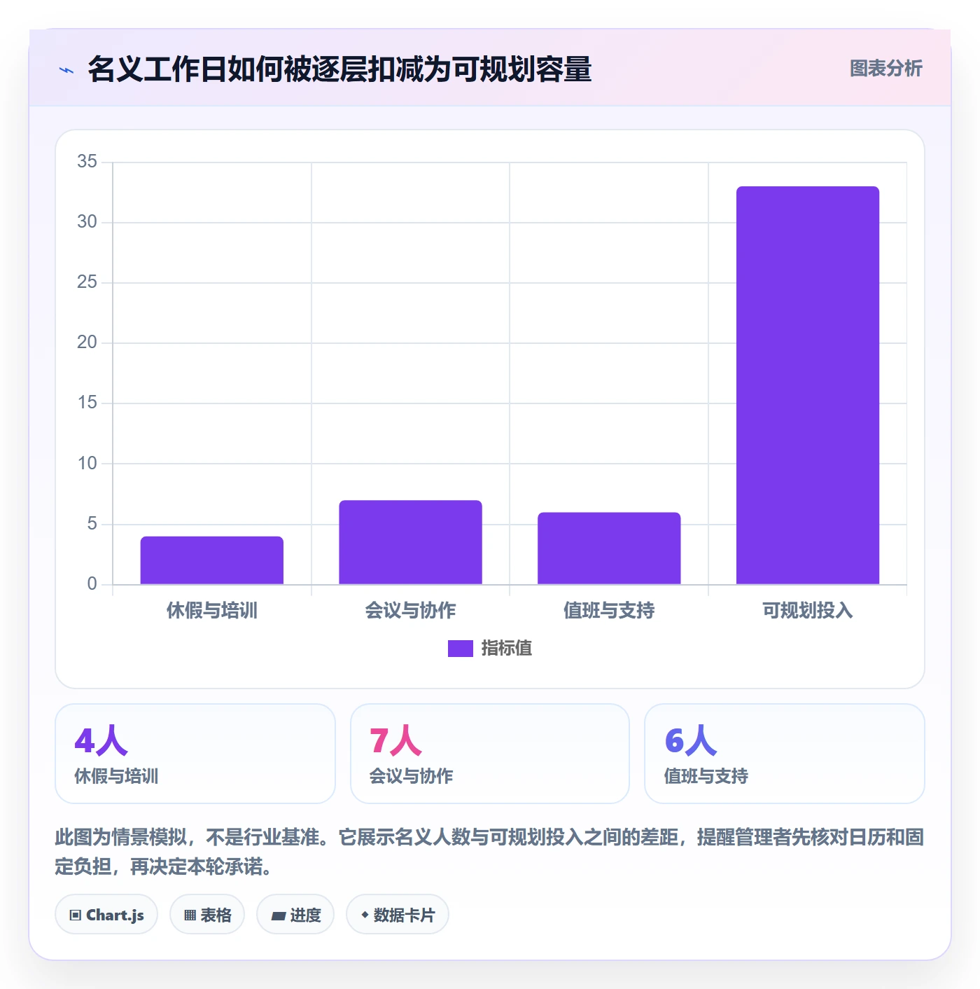迭代容量管理指南：企业管理者如何做好迭代管理，流程优化全流程