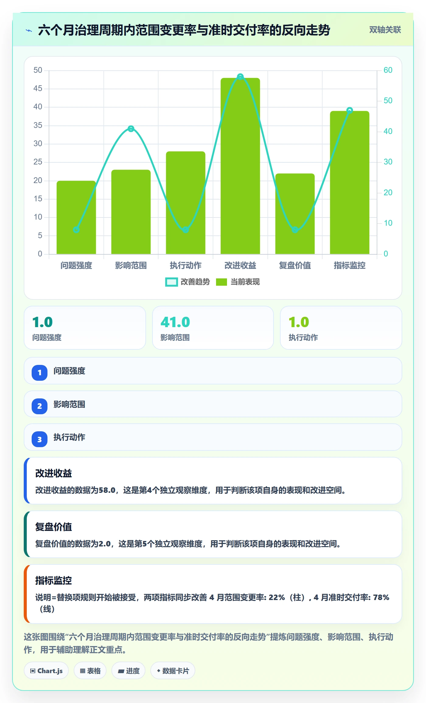 交付范围最佳实践:研发团队项目范围最佳实践,常见问题