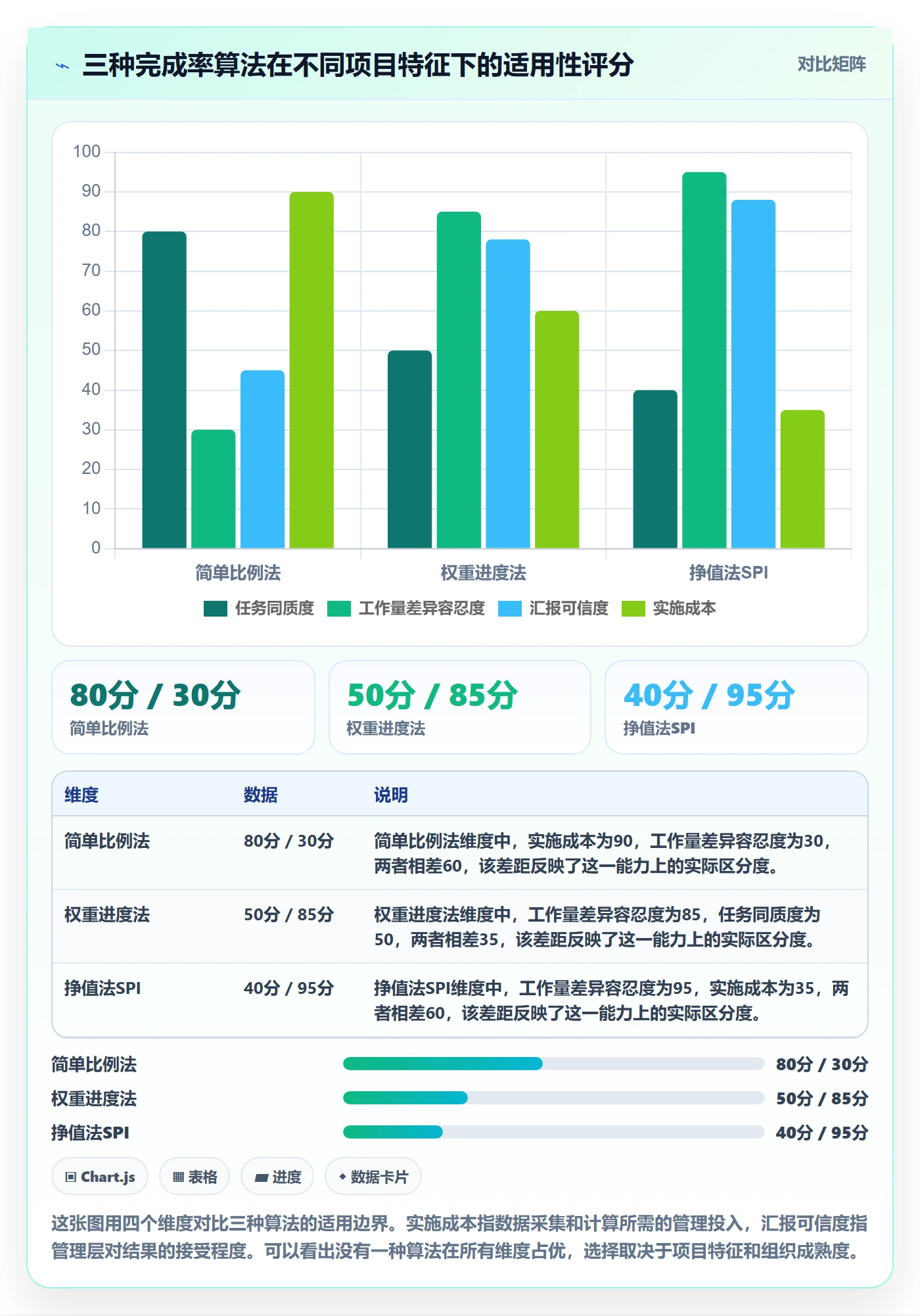 进度管理完成率教程：PMO入门指南，避坑指南
