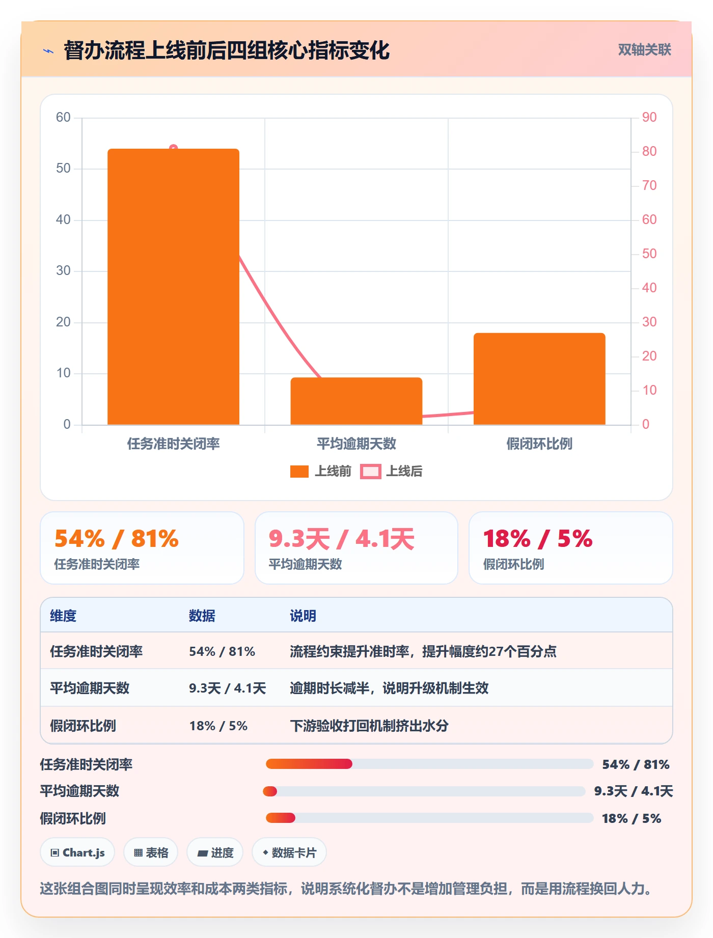 任务提醒督办全流程:跨部门团队协同管理与一文讲清