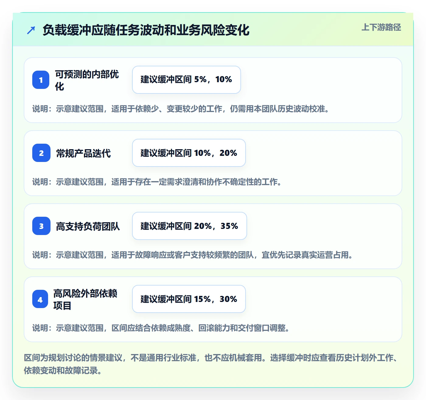 工作负载管理指南:研发团队如何做好资源负载,协同管理全流程